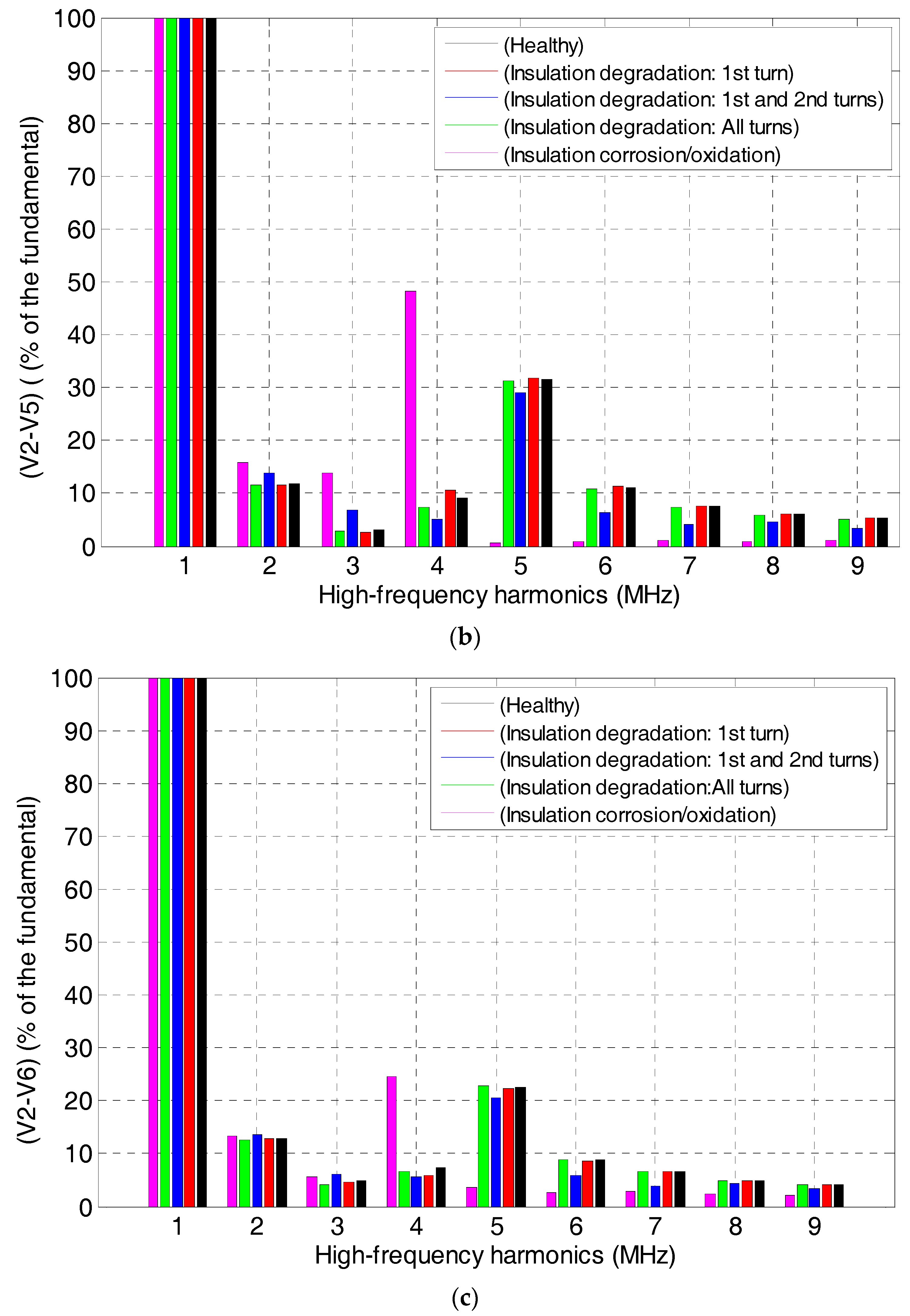Machines 06 00021 g012b 550