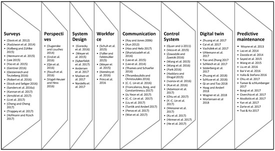 analytic solver platform 2016 type library