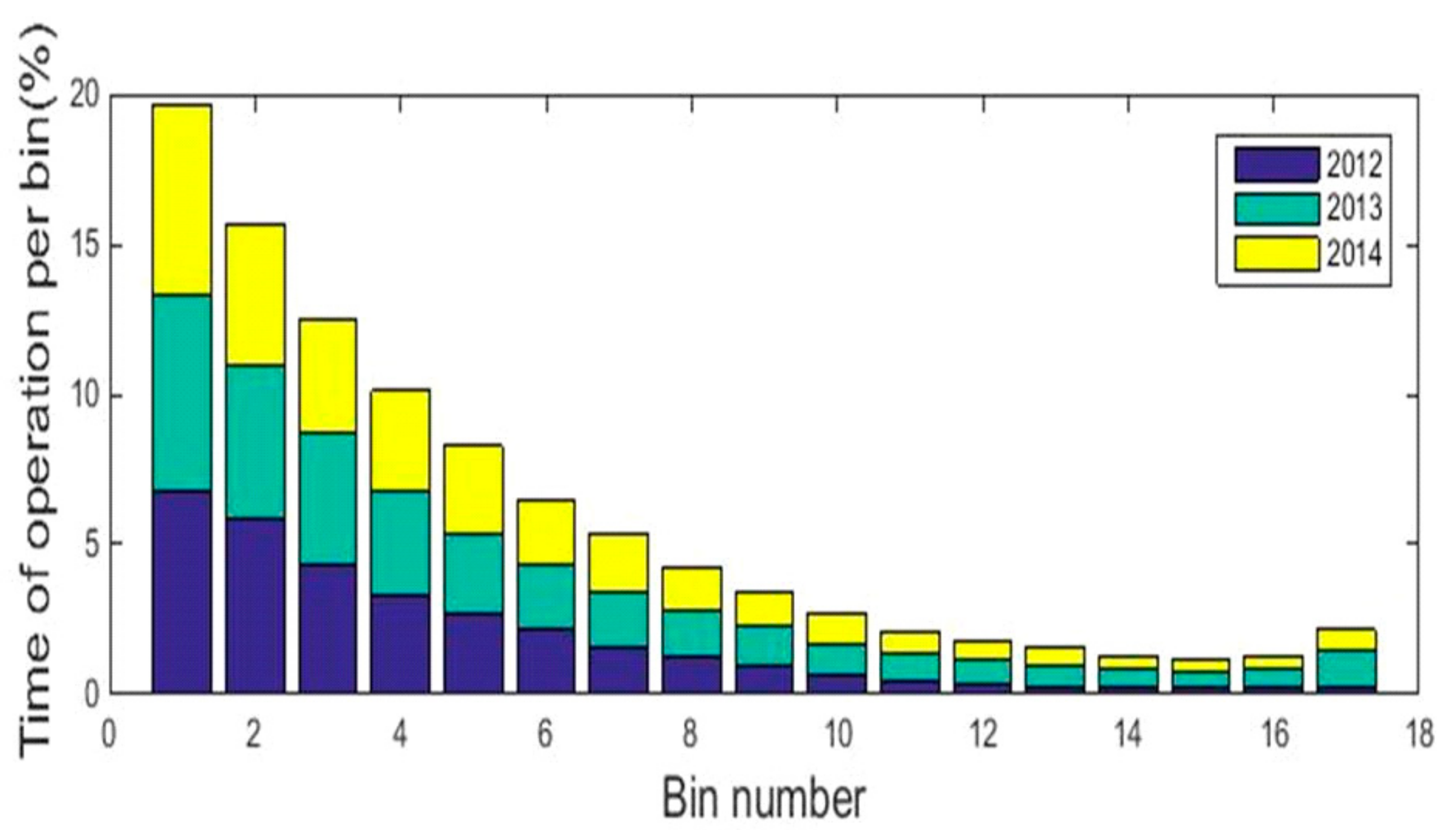 Machines 06 00025 g005 Machines 06 00025 g005