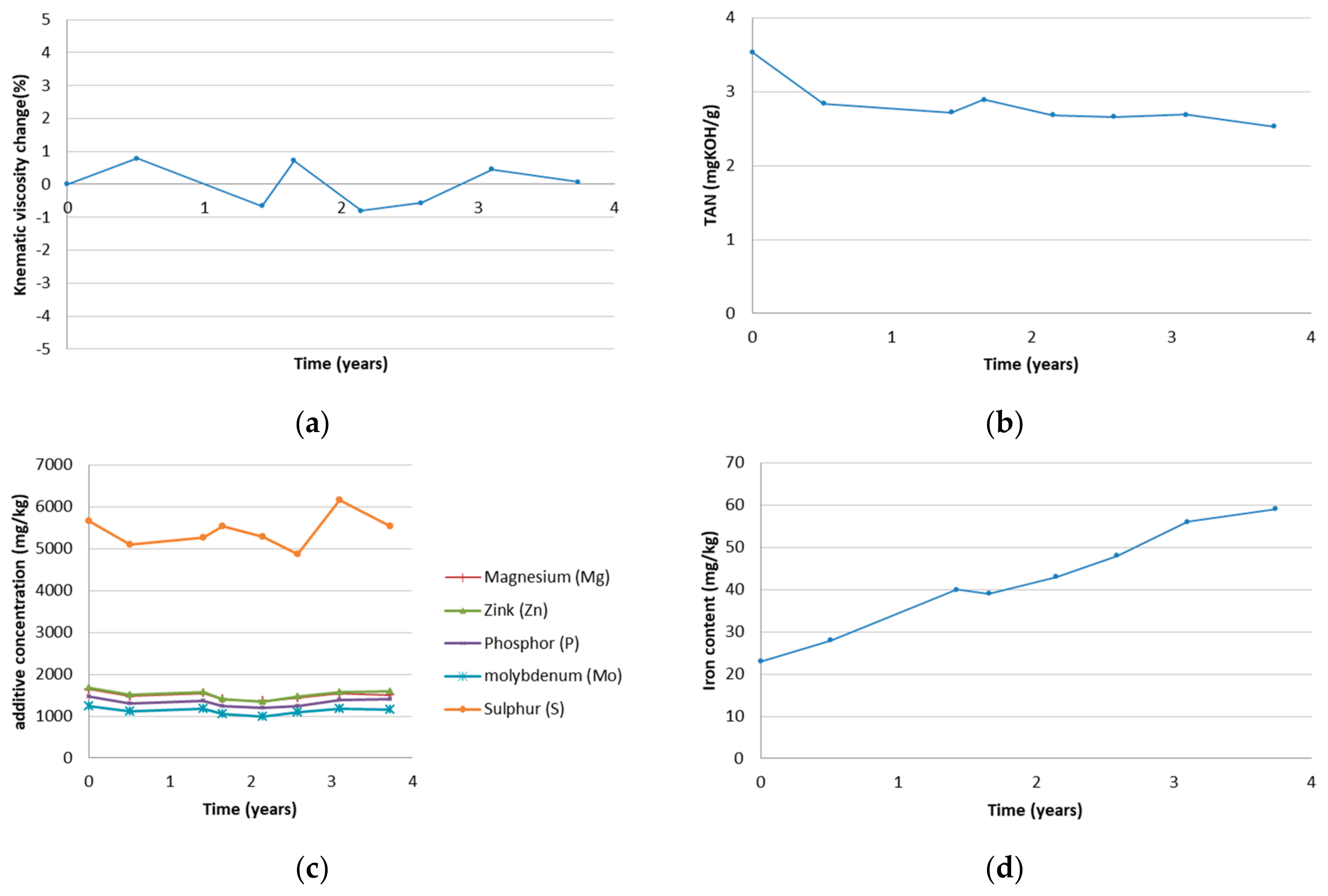 Machines 06 00025 g006 Machines 06 00025 g006