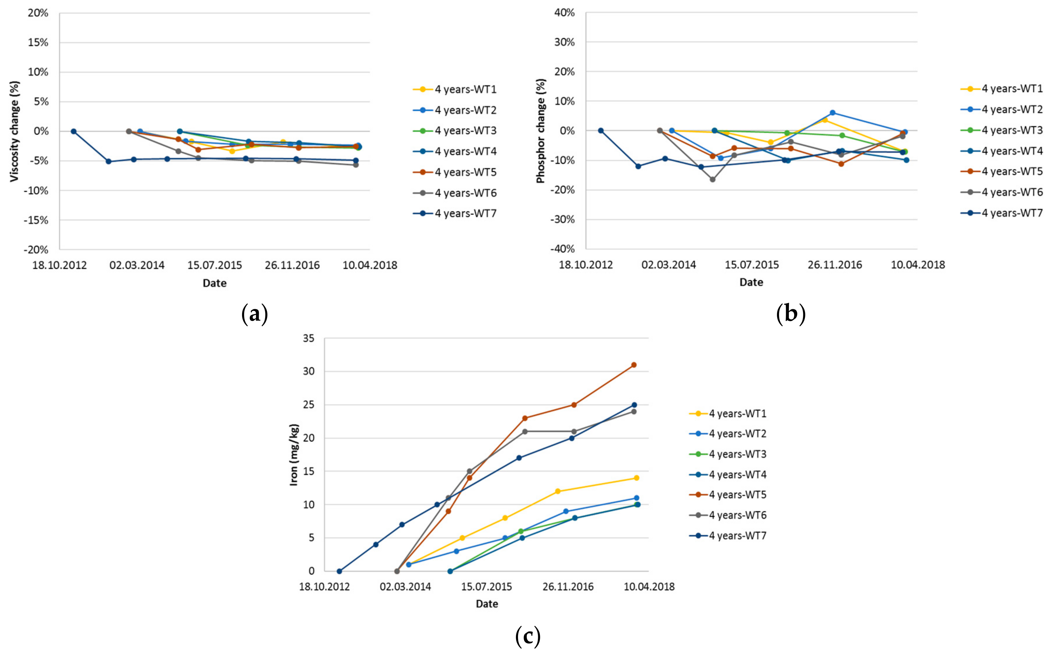 Machines 06 00025 g008 Machines 06 00025 g008