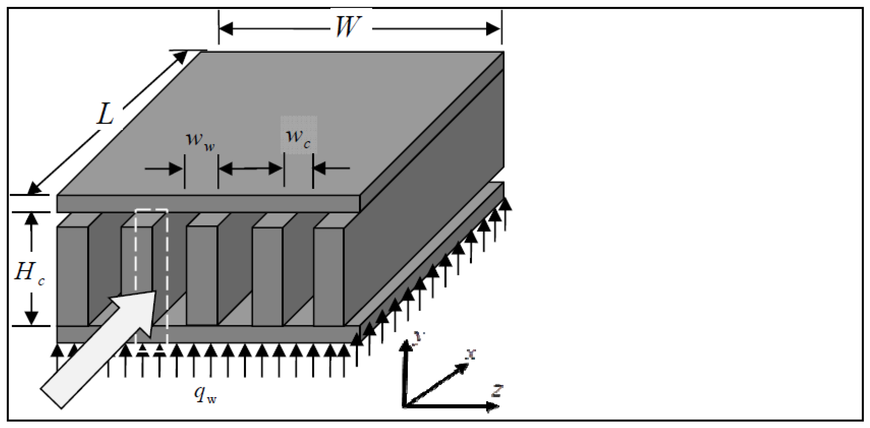 Machines Free Full Text Optimization Of Microchannel