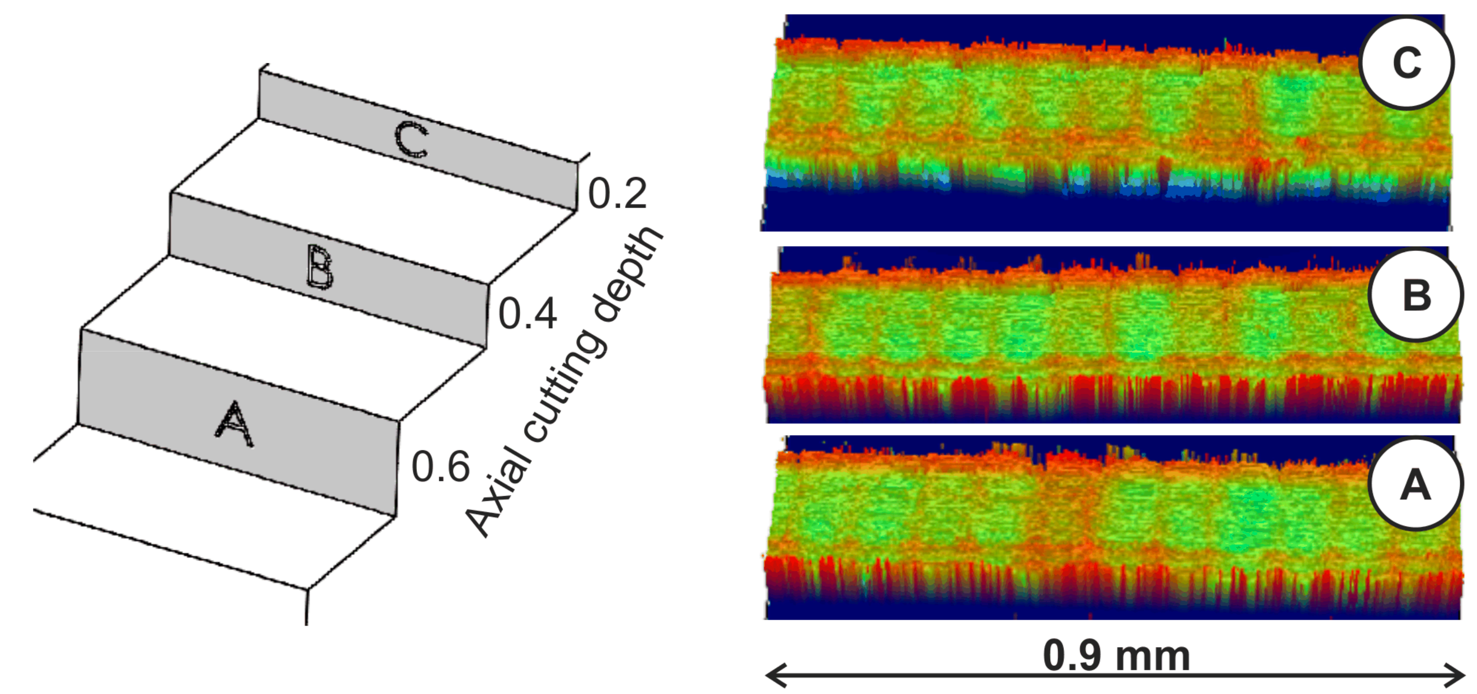Machines 06 00027 g011 550