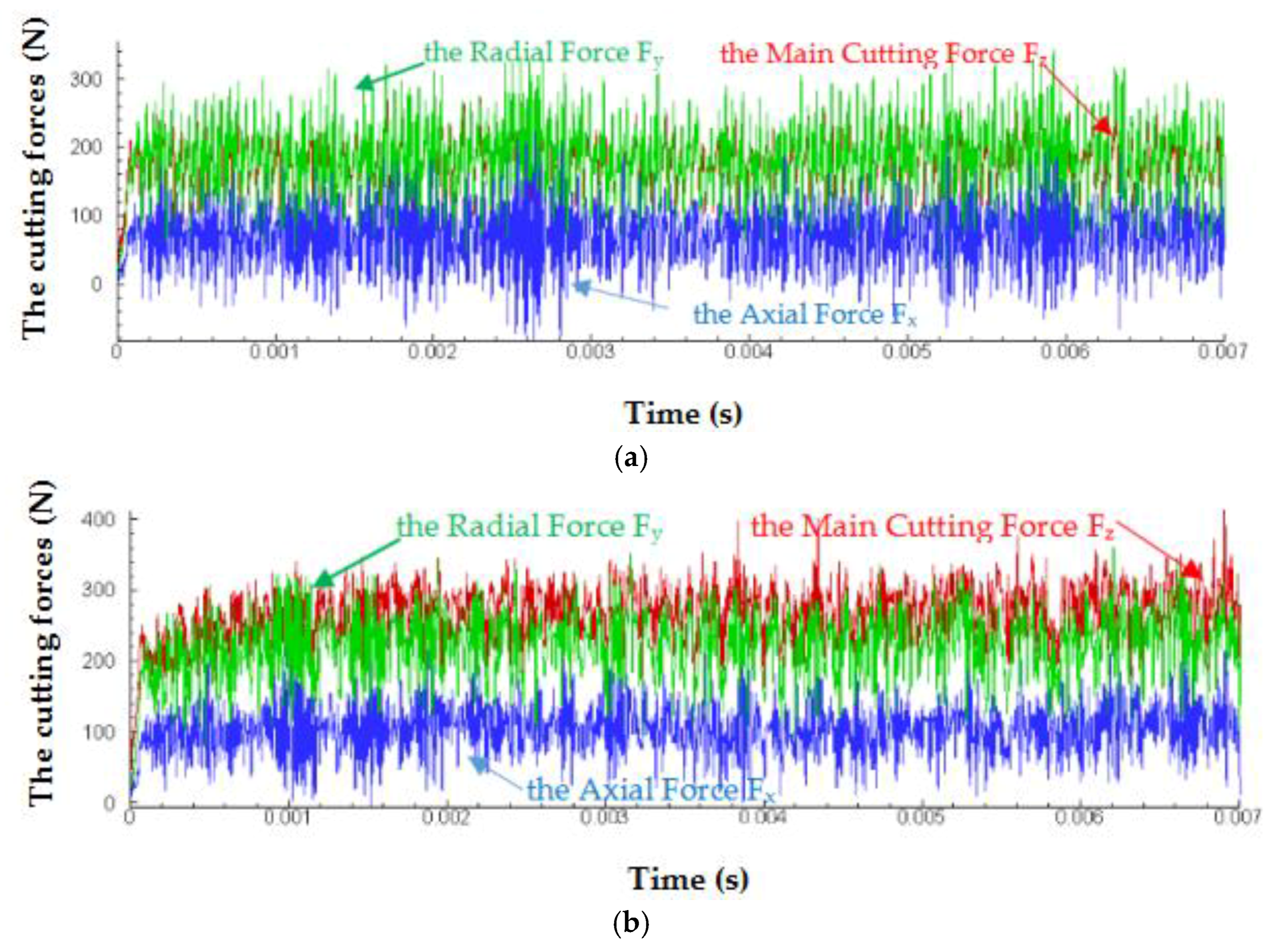 Machines 06 00028 g003