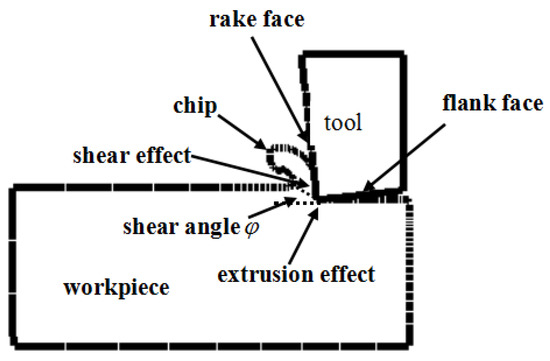 Machines | Free Full-Text | Research on PCBN Tool Dry Cutting GCr15 | HTML
