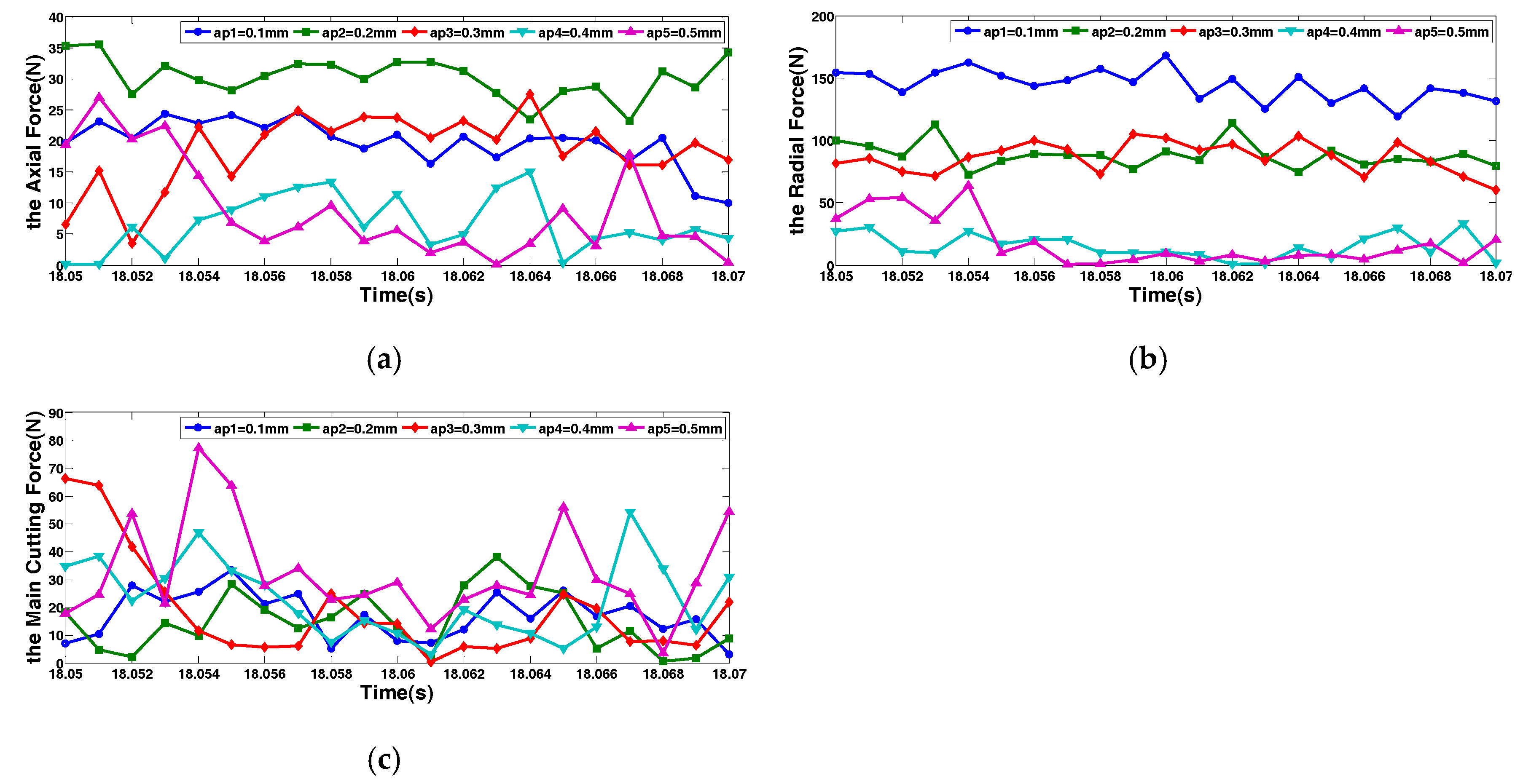 Machines 06 00028 g006