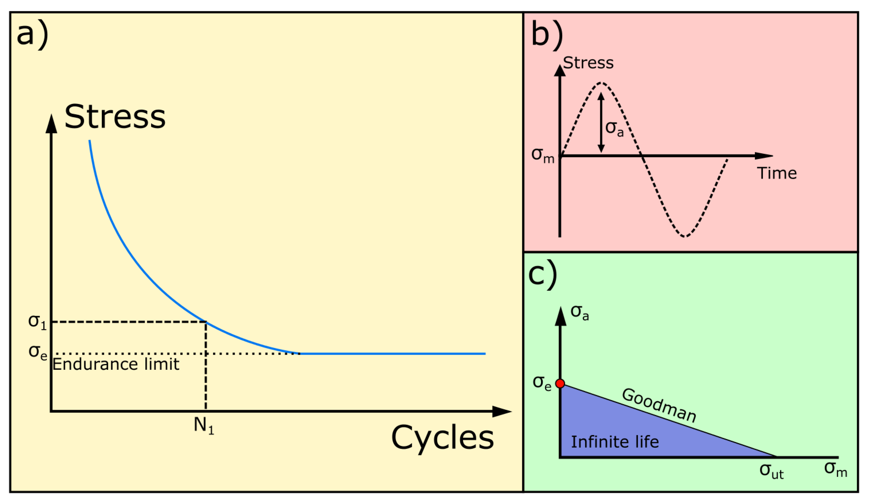 Machines 06 00030 g001 550