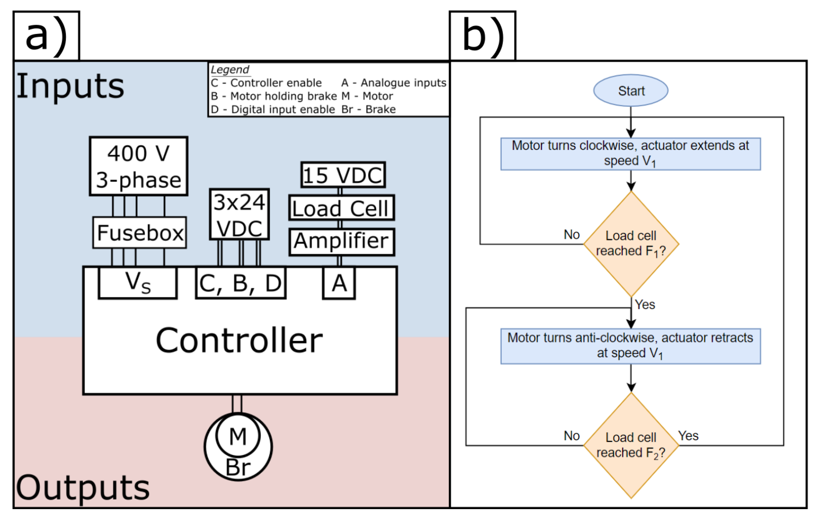 Machines 06 00030 g007 550