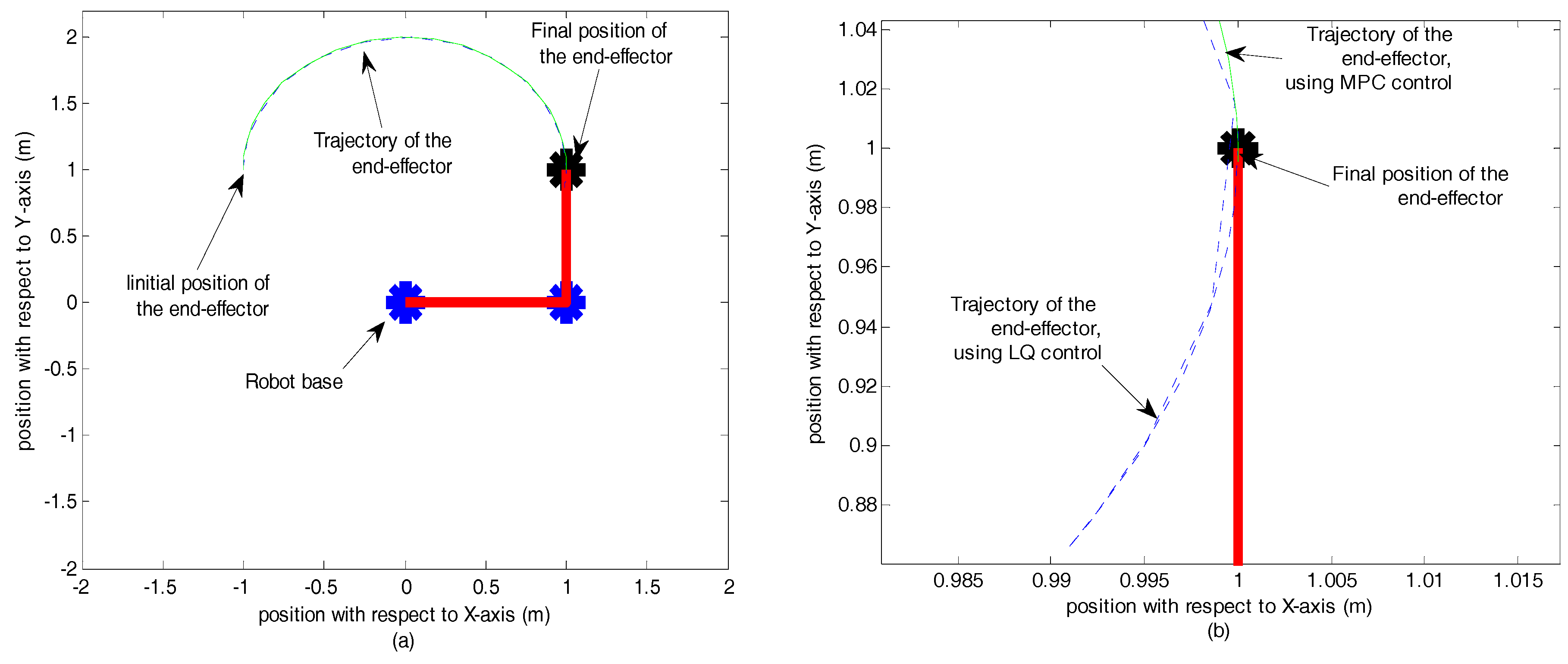 Machines 06 00037 g003 Machines 06 00037 g003