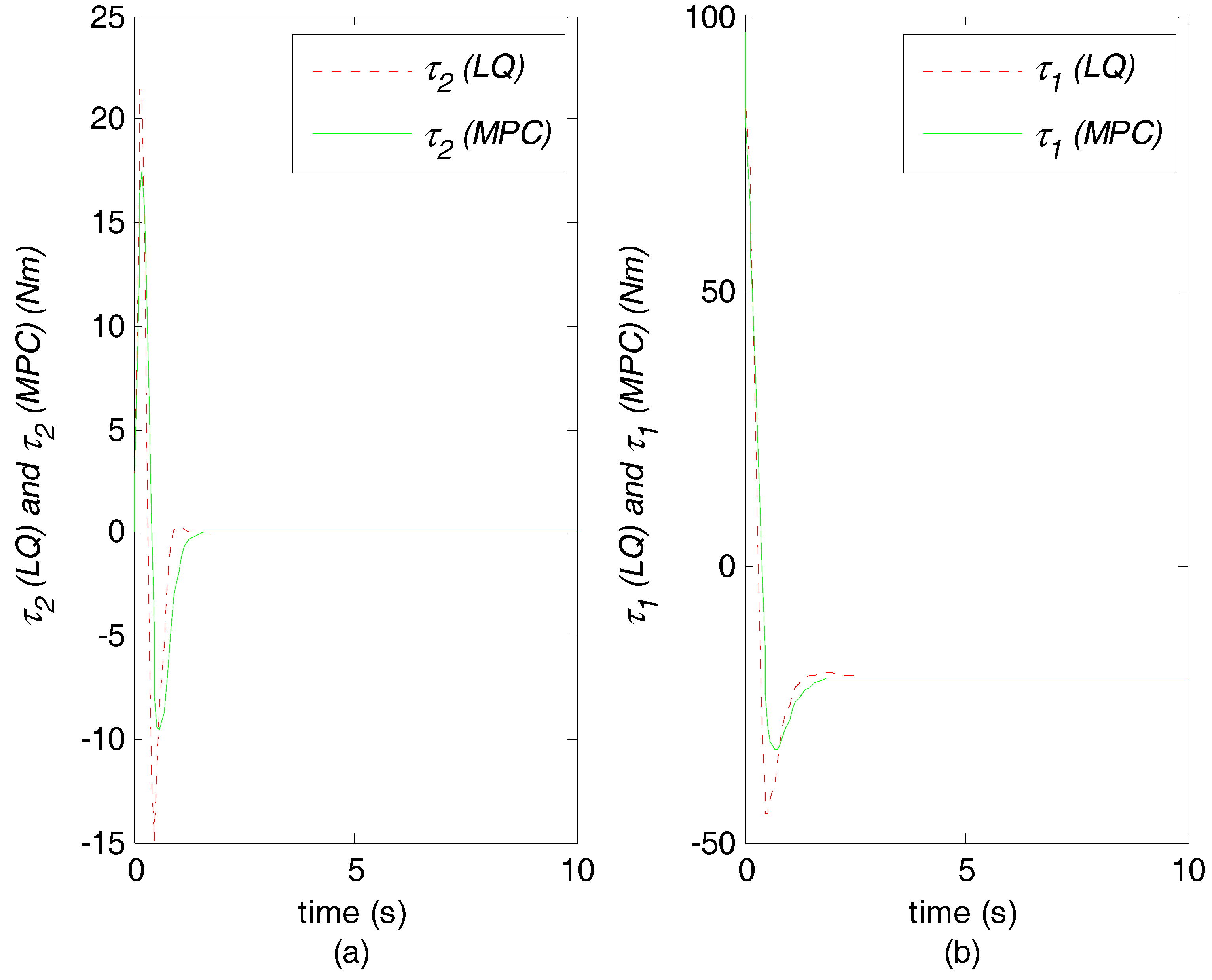 Machines 06 00037 g005 Machines 06 00037 g005