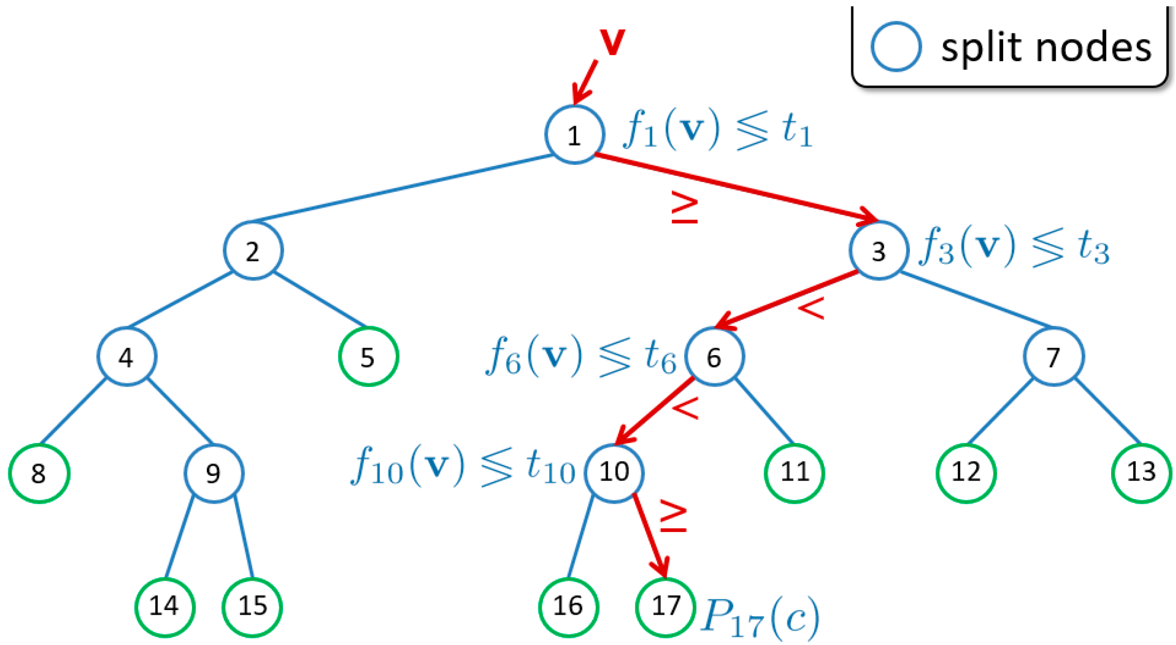 v shaped model in sdlc