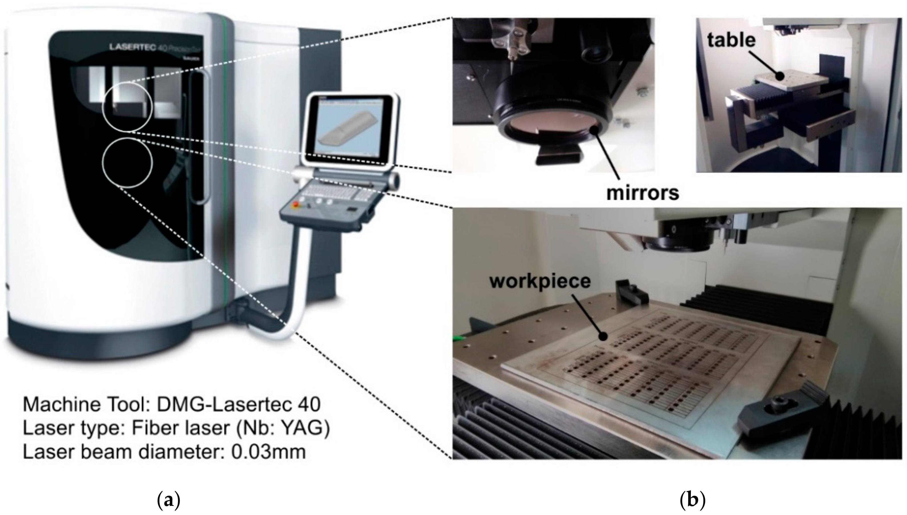 Machines 06 00040 g002