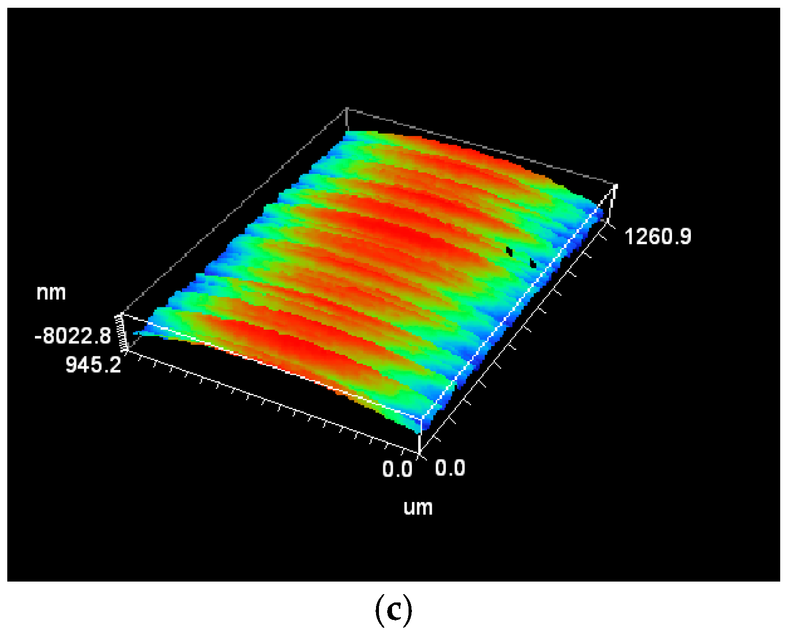 Machines 06 00042 g004b