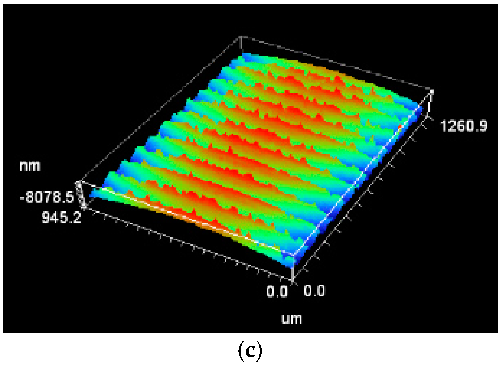 Machines 06 00042 g006b