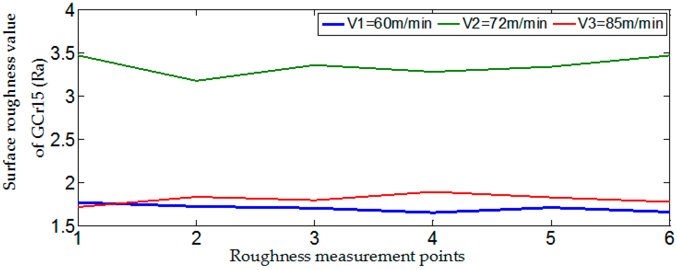 Machines 06 00042 g007
