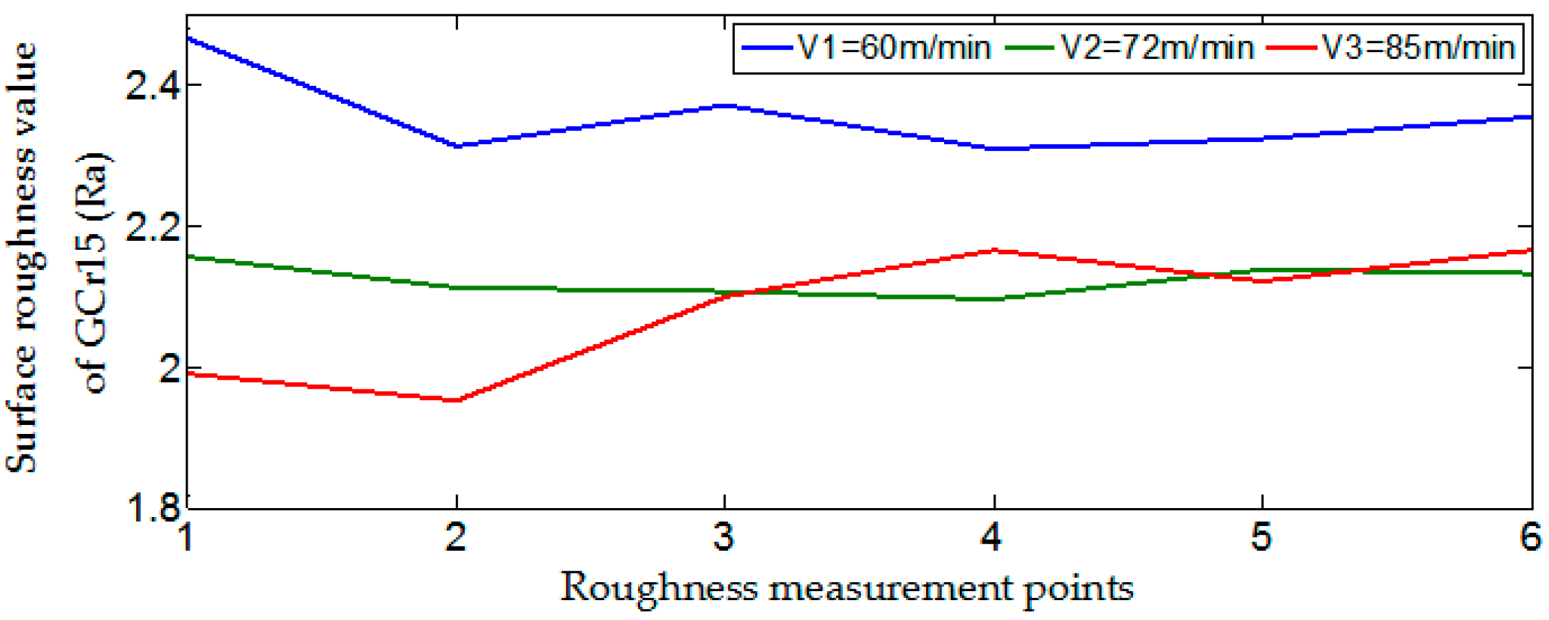 Machines 06 00042 g009