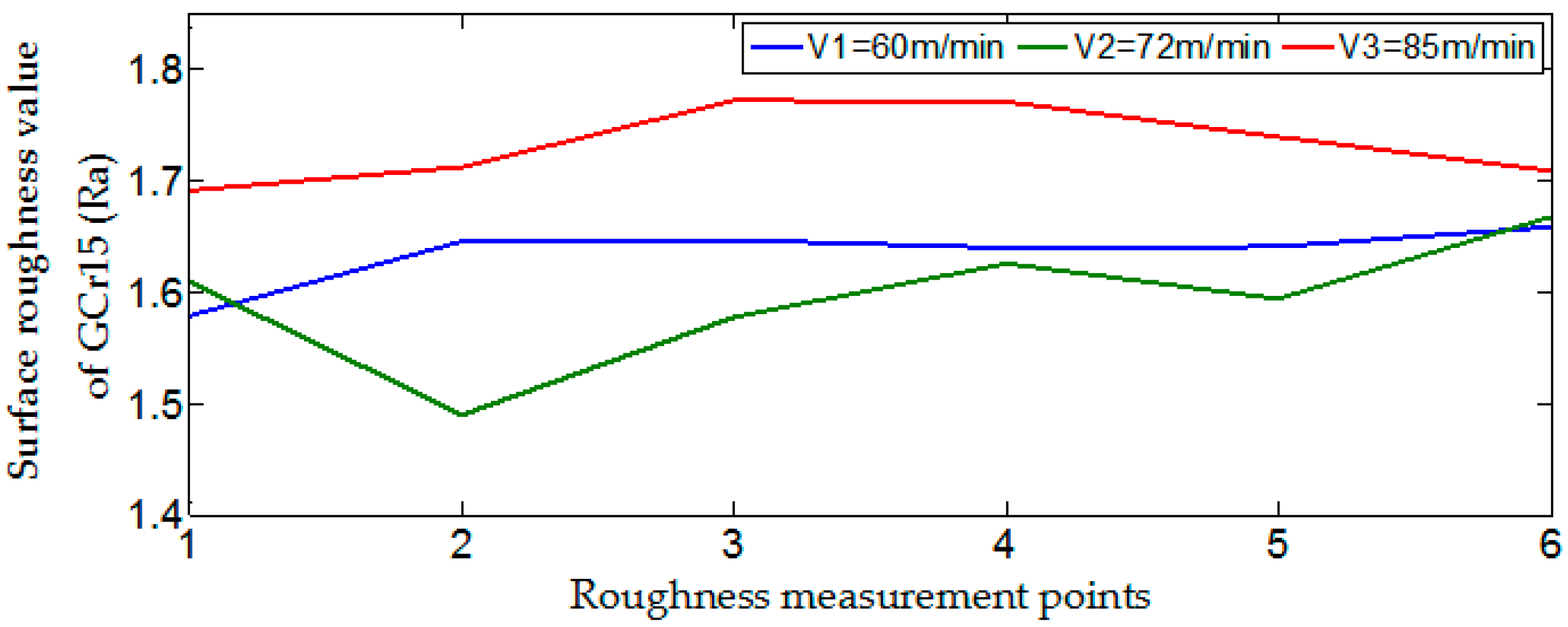 Machines 06 00042 g011