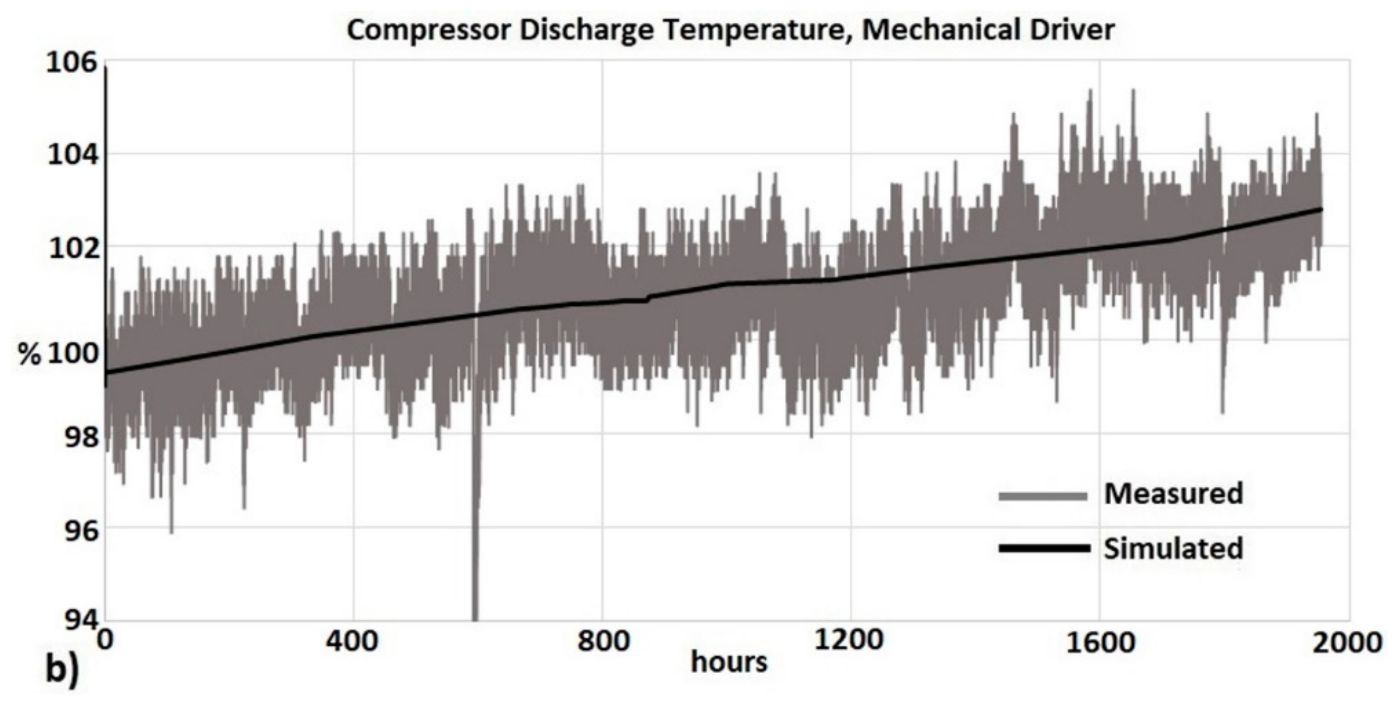 Machines 06 00043 g007b