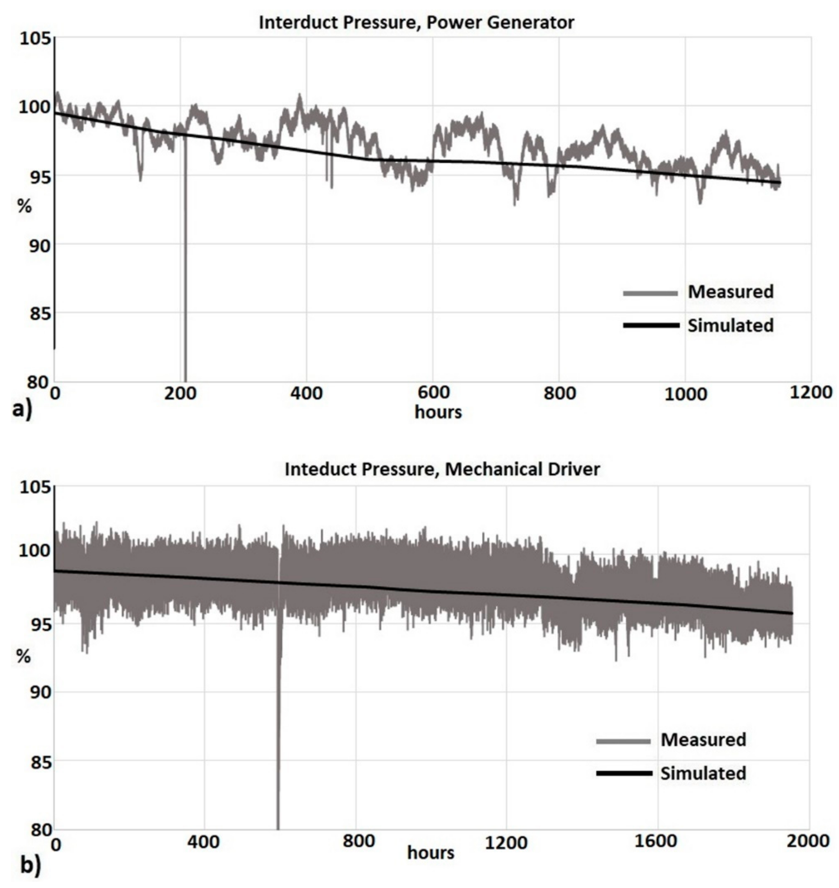 Machines 06 00043 g008