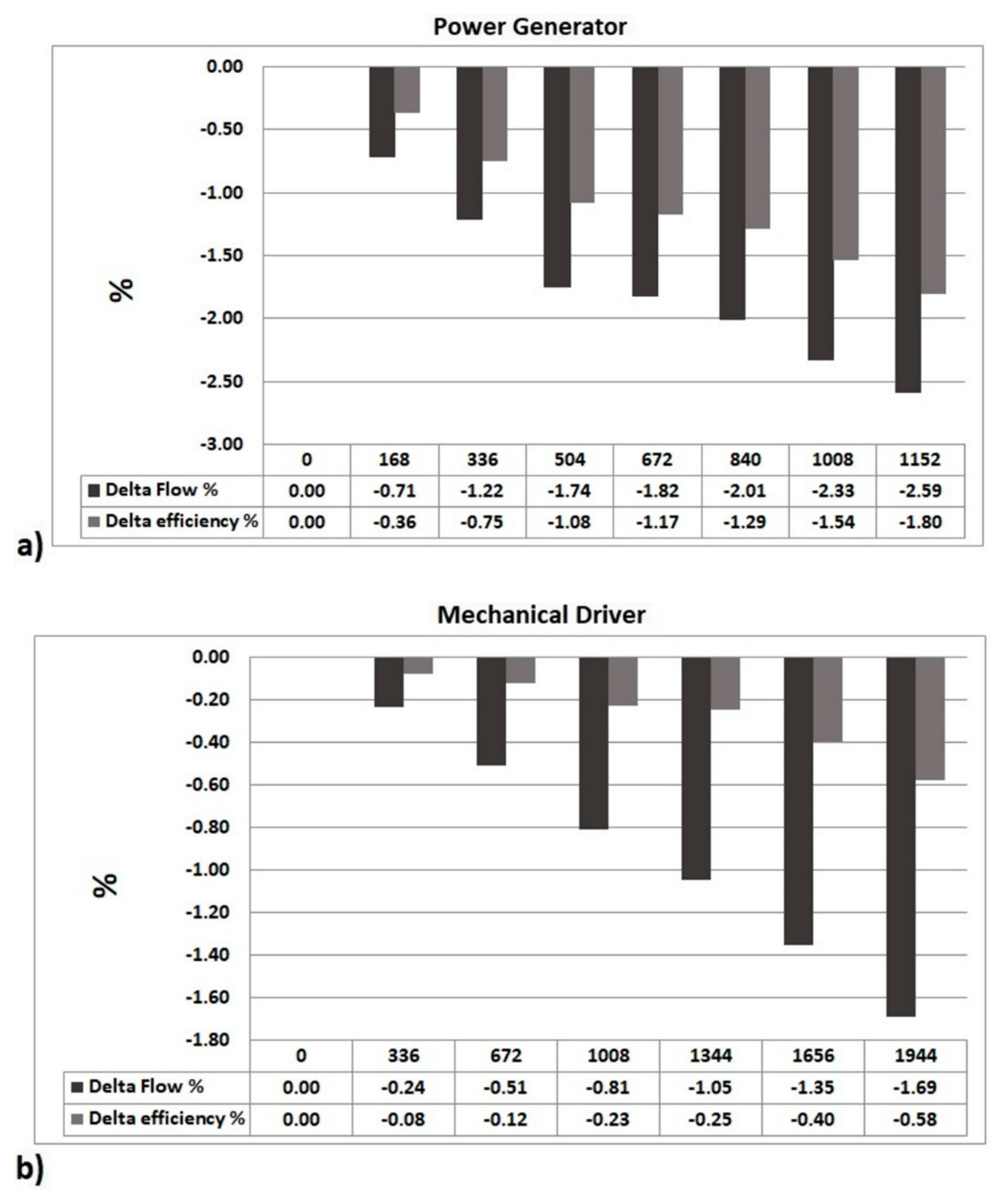 Machines 06 00043 g012