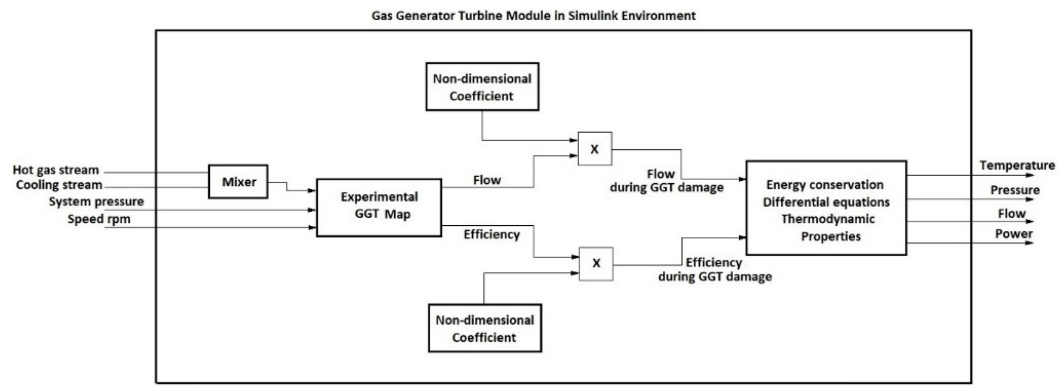 Machines 06 00043 g017
