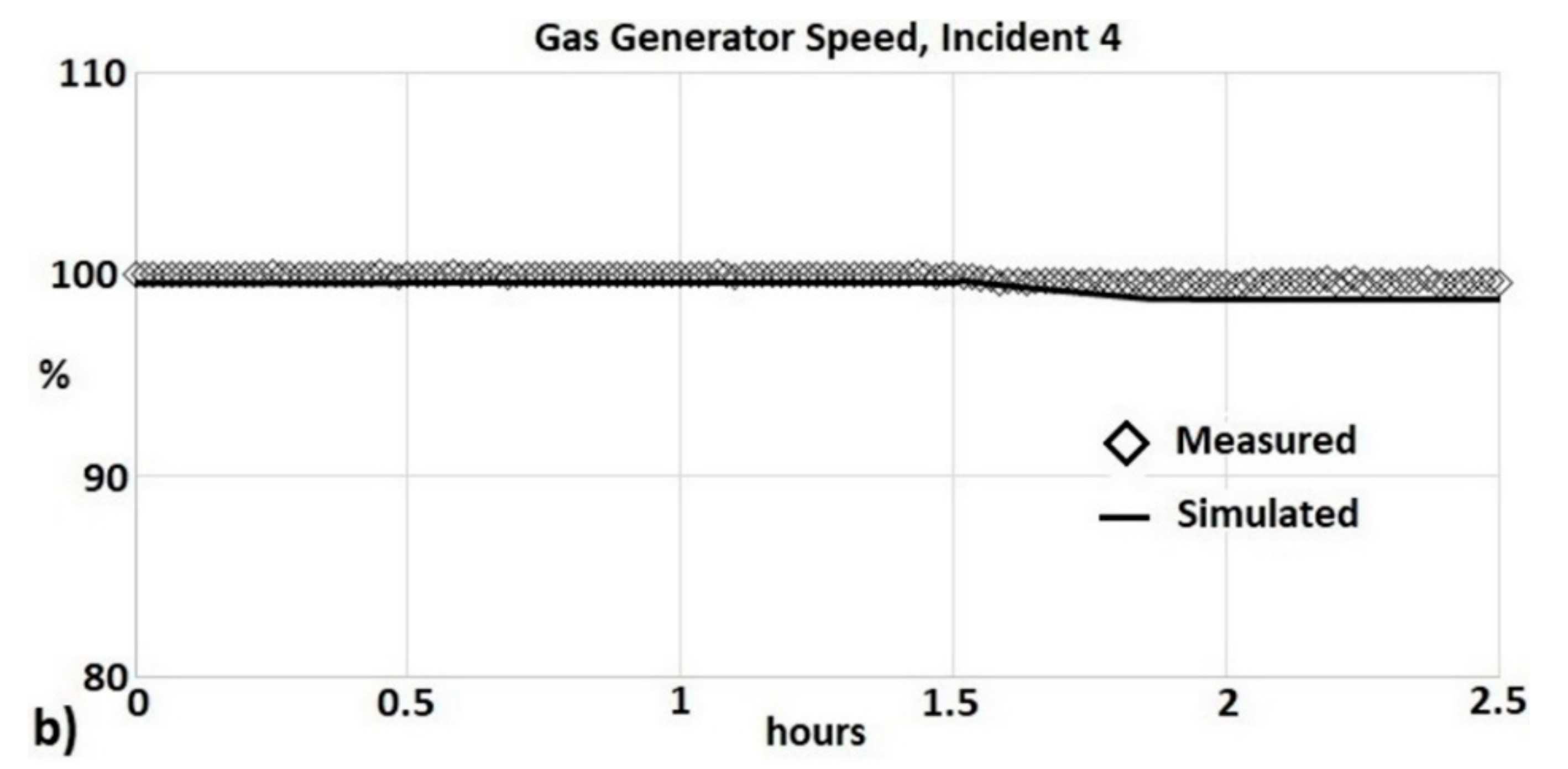 Machines 06 00043 g018b