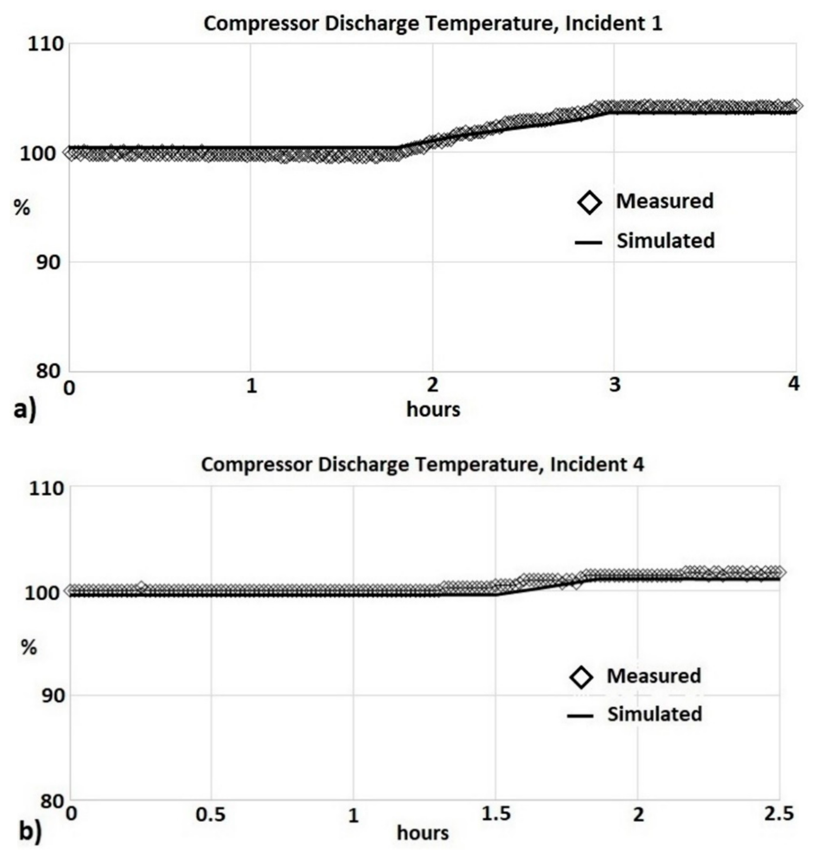 Machines 06 00043 g021