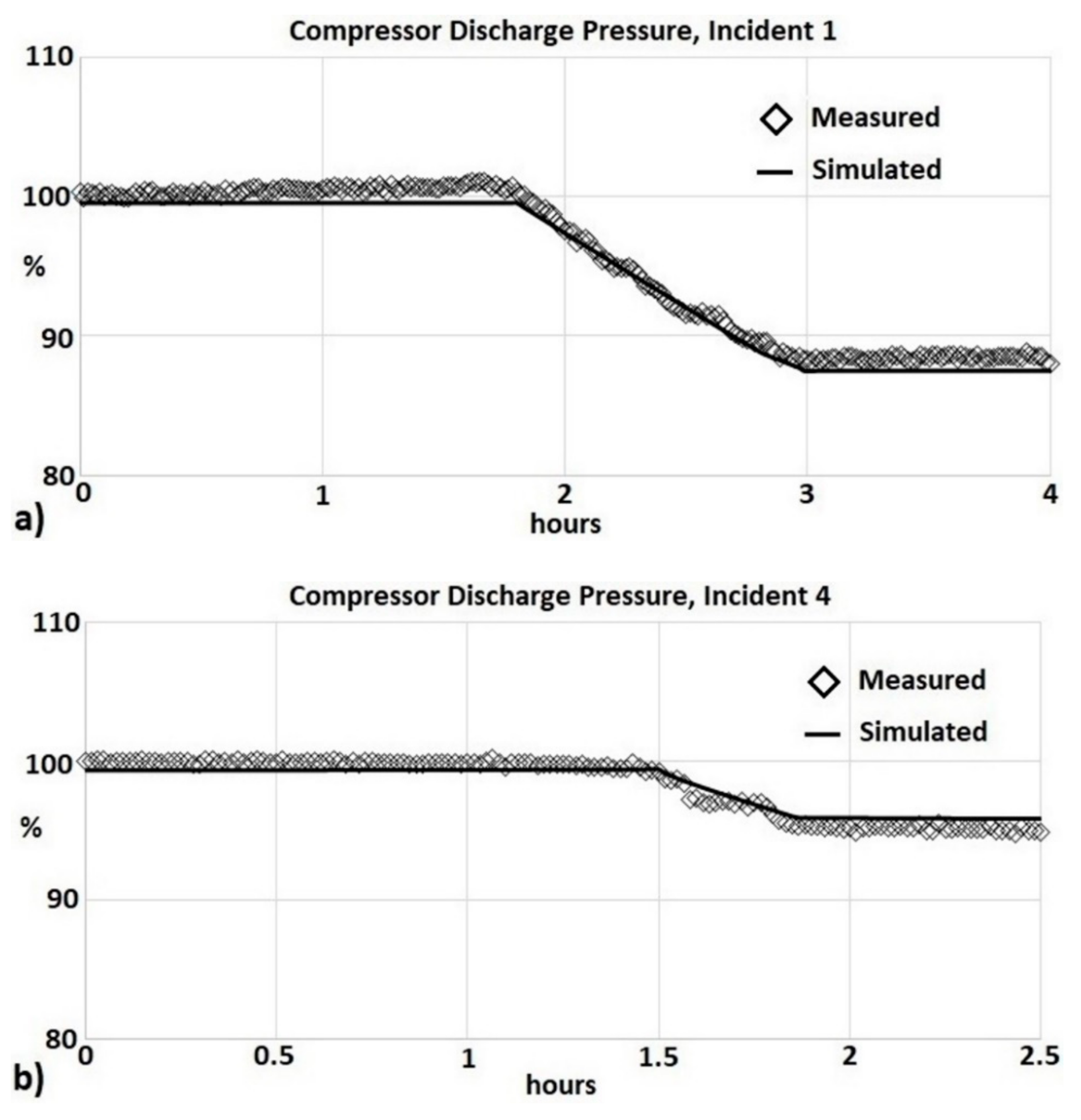Machines 06 00043 g022