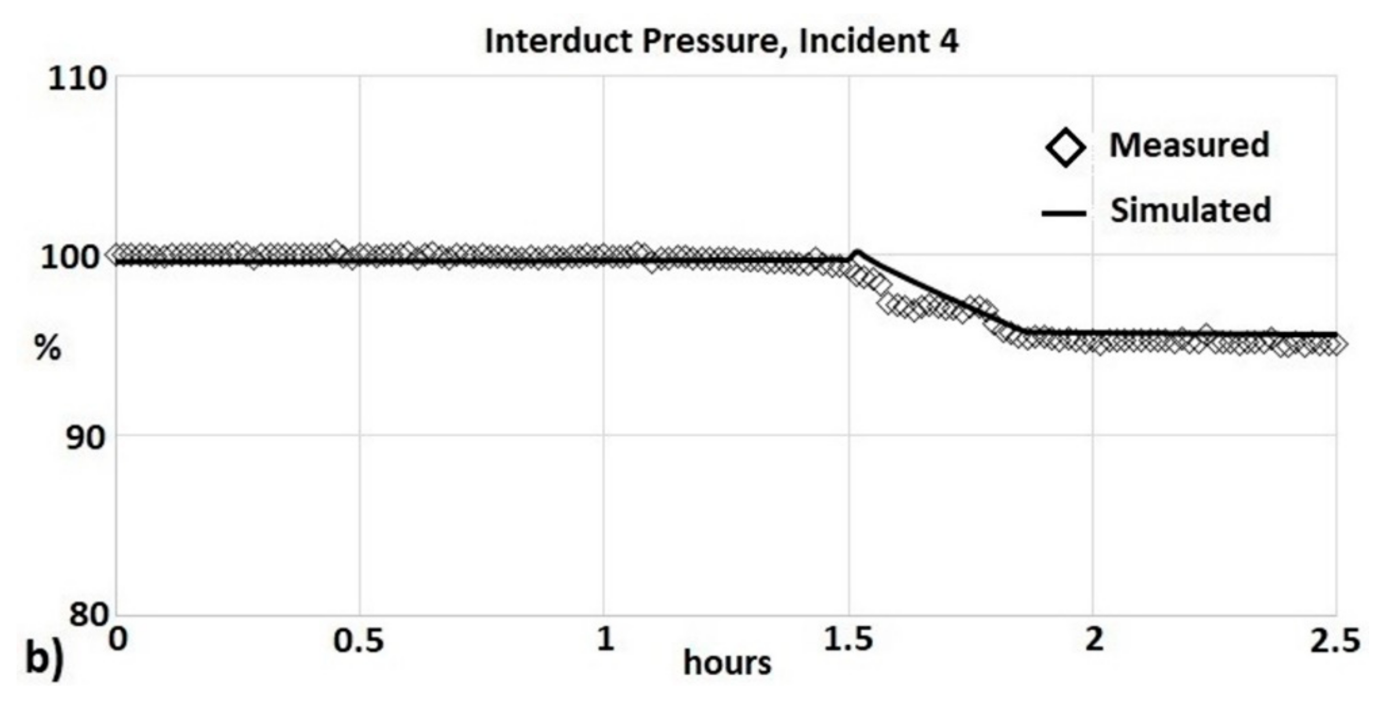 Machines 06 00043 g023b