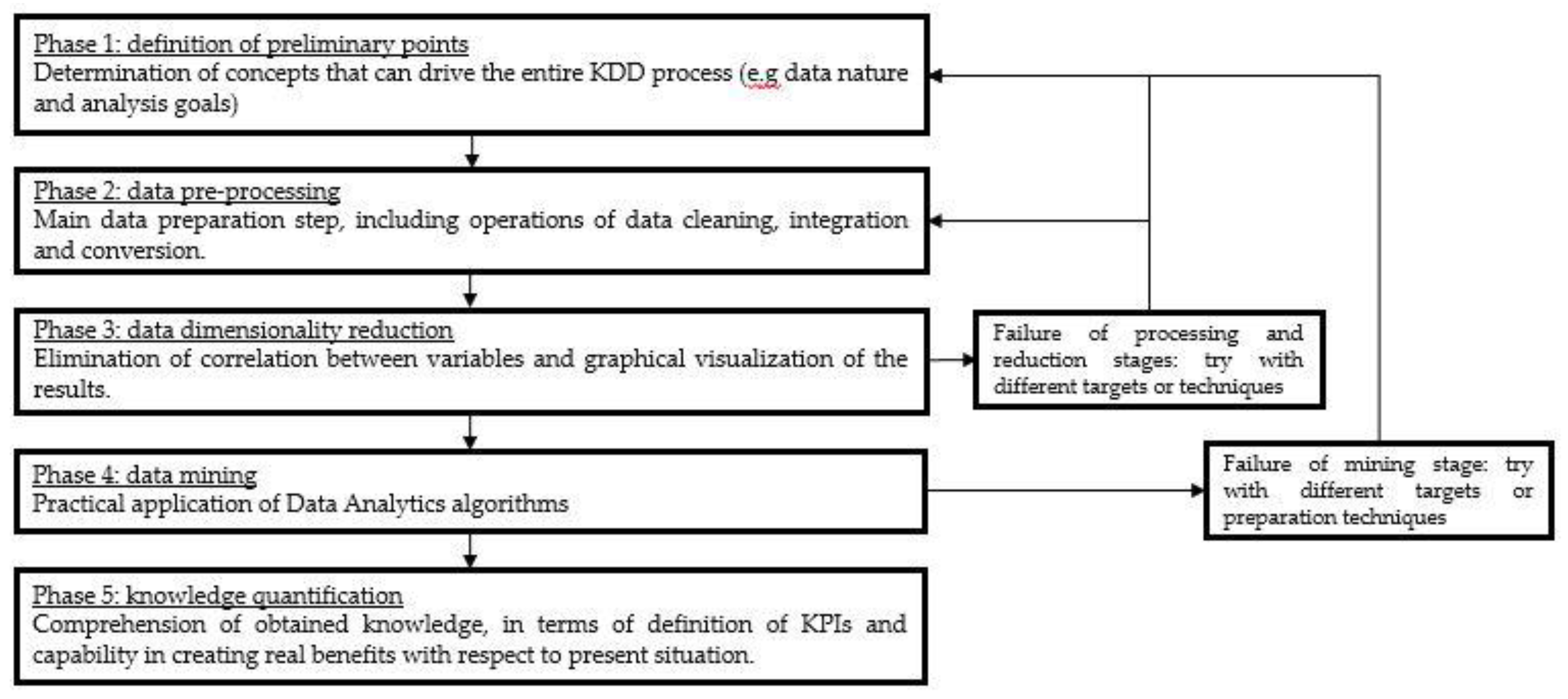 Machines 06 00045 g002 Machines 06 00045 g002