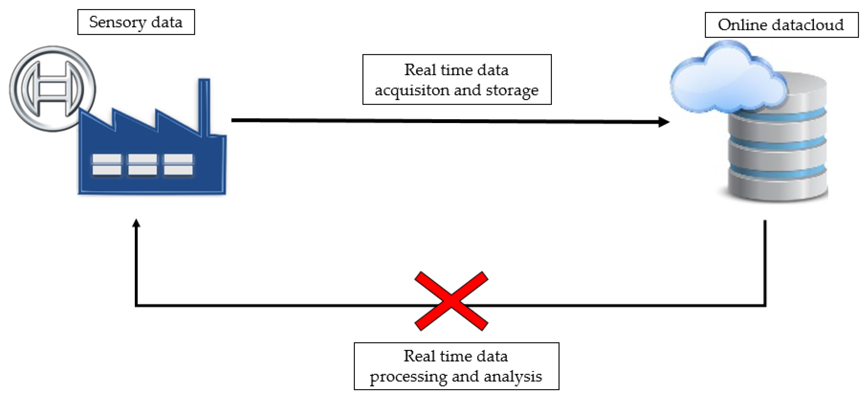 Machines 06 00045 g003 Machines 06 00045 g003