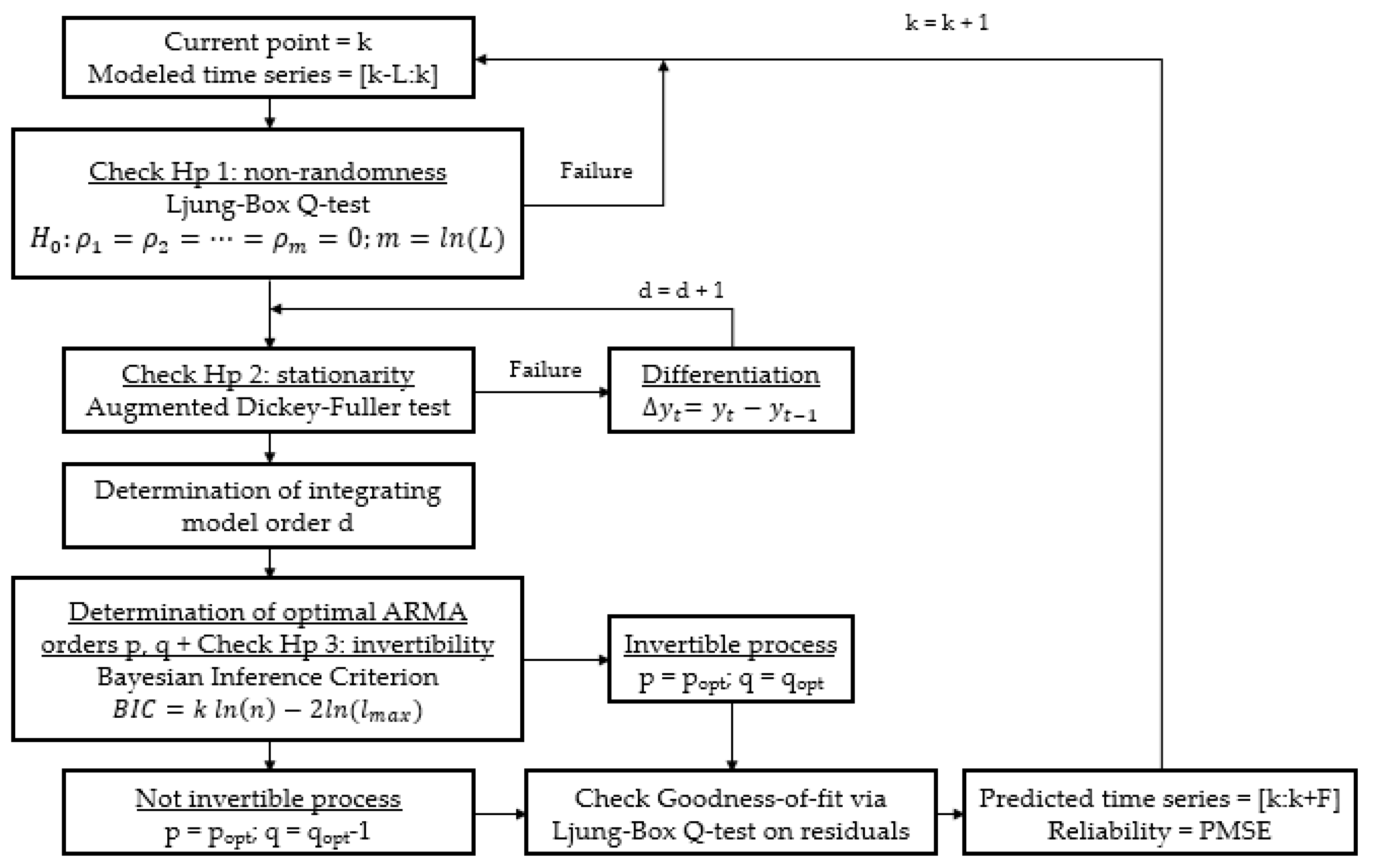 Machines 06 00045 g005 Machines 06 00045 g005