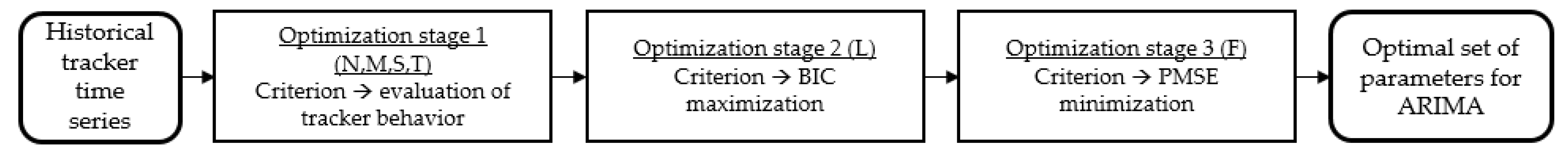 Machines 06 00045 g006 Machines 06 00045 g006