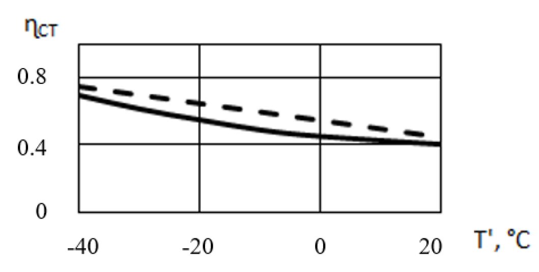 Machines 06 00047 g008
