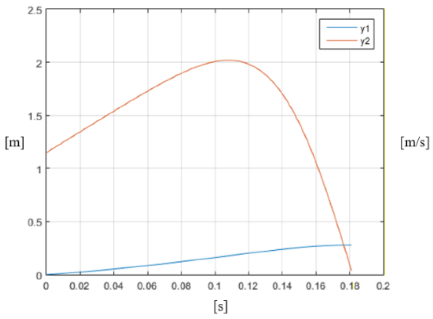 Machines 06 00047 g010