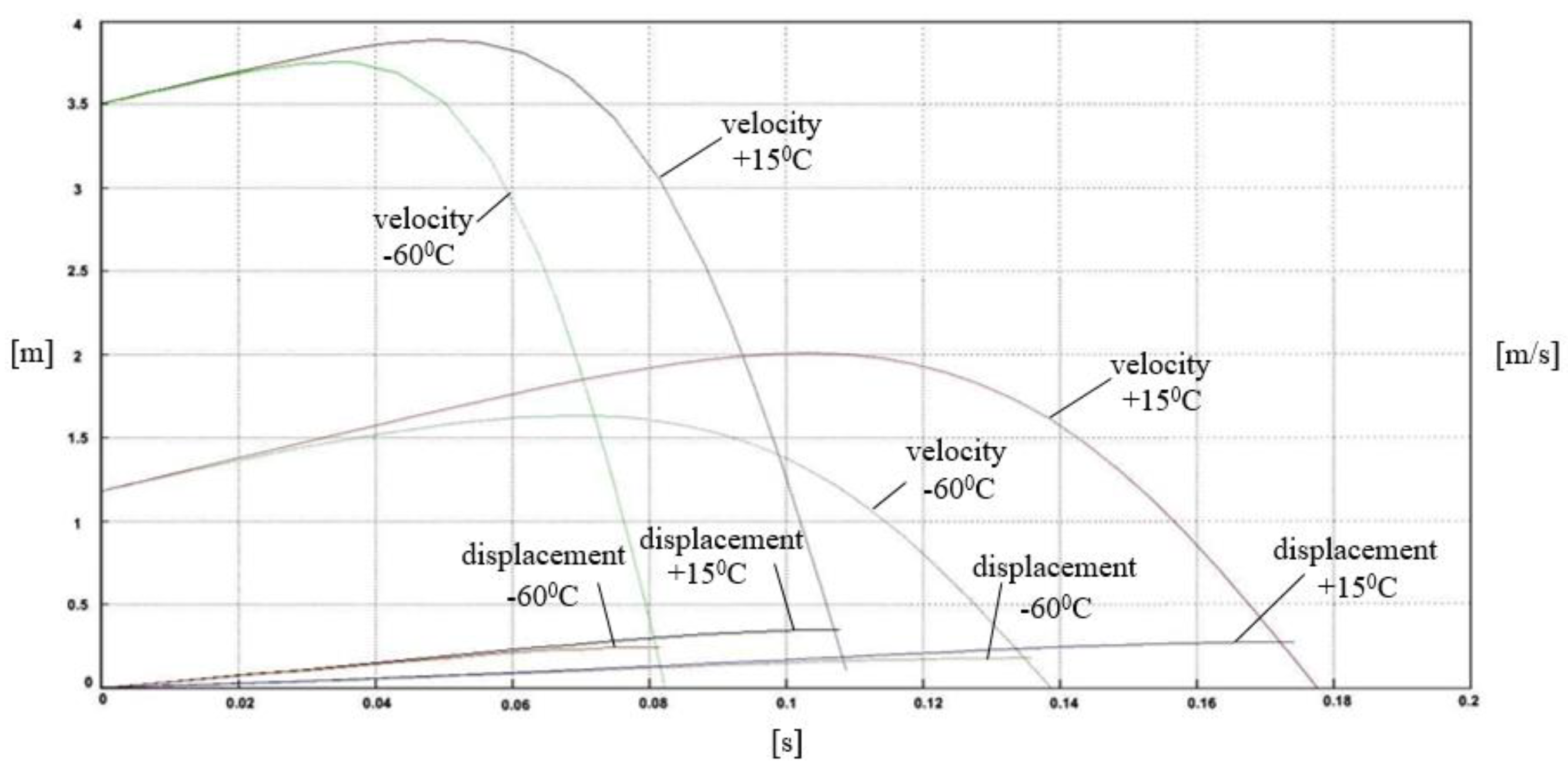 Machines 06 00047 g015