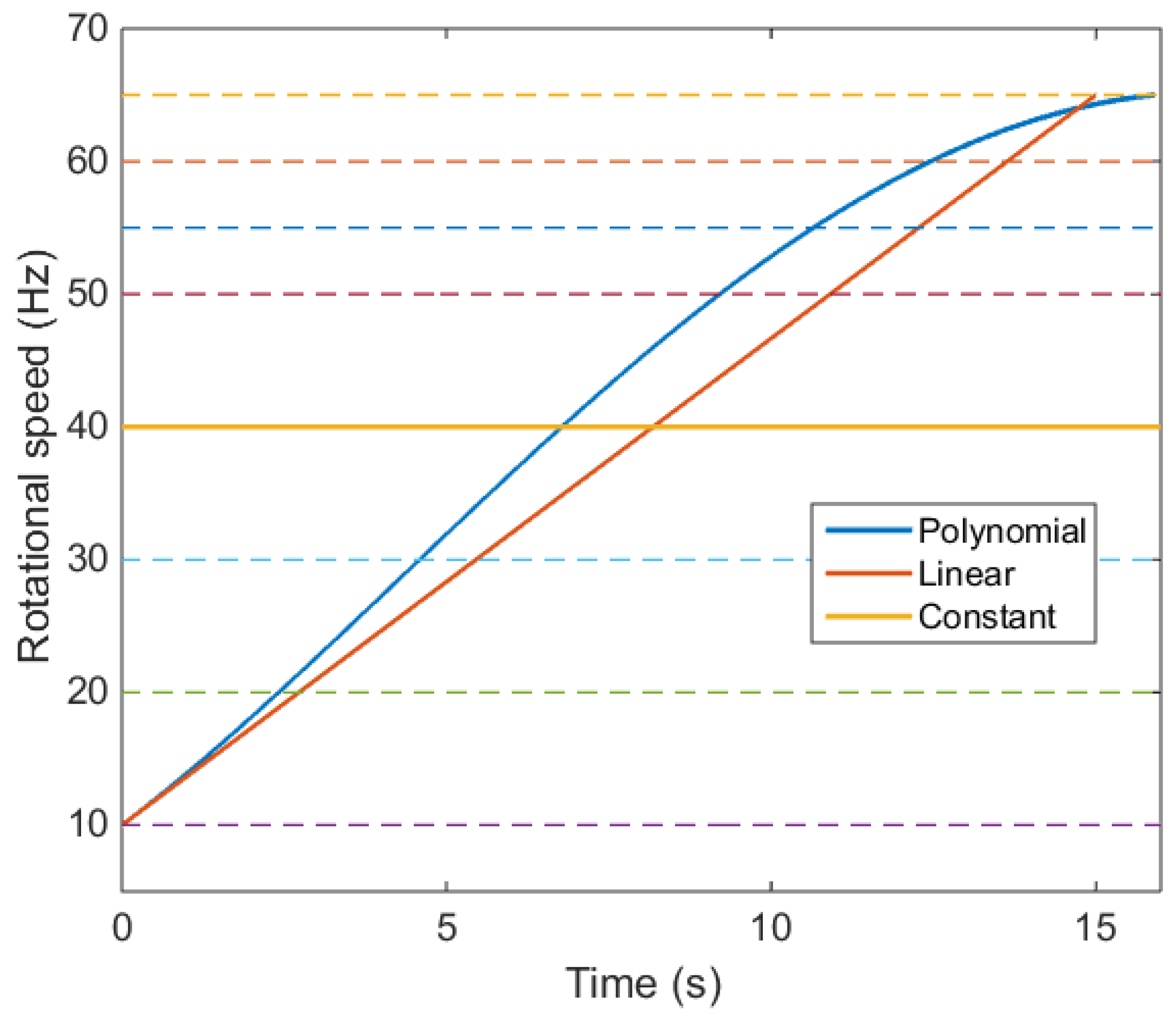 Machines 06 00048 g003 Machines 06 00048 g003