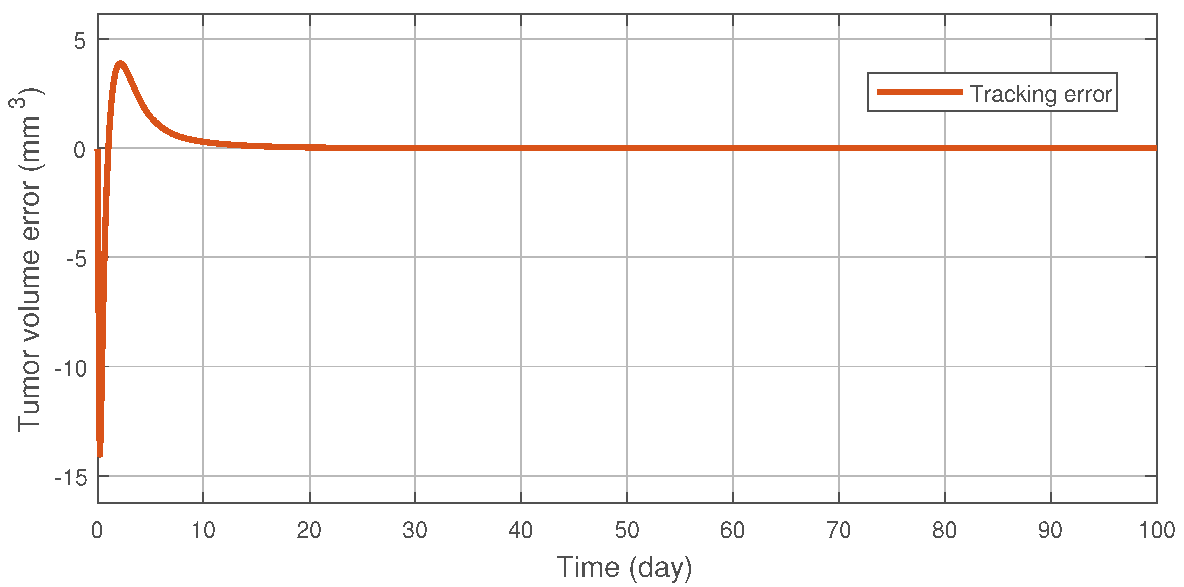 Machines 06 00049 g003
