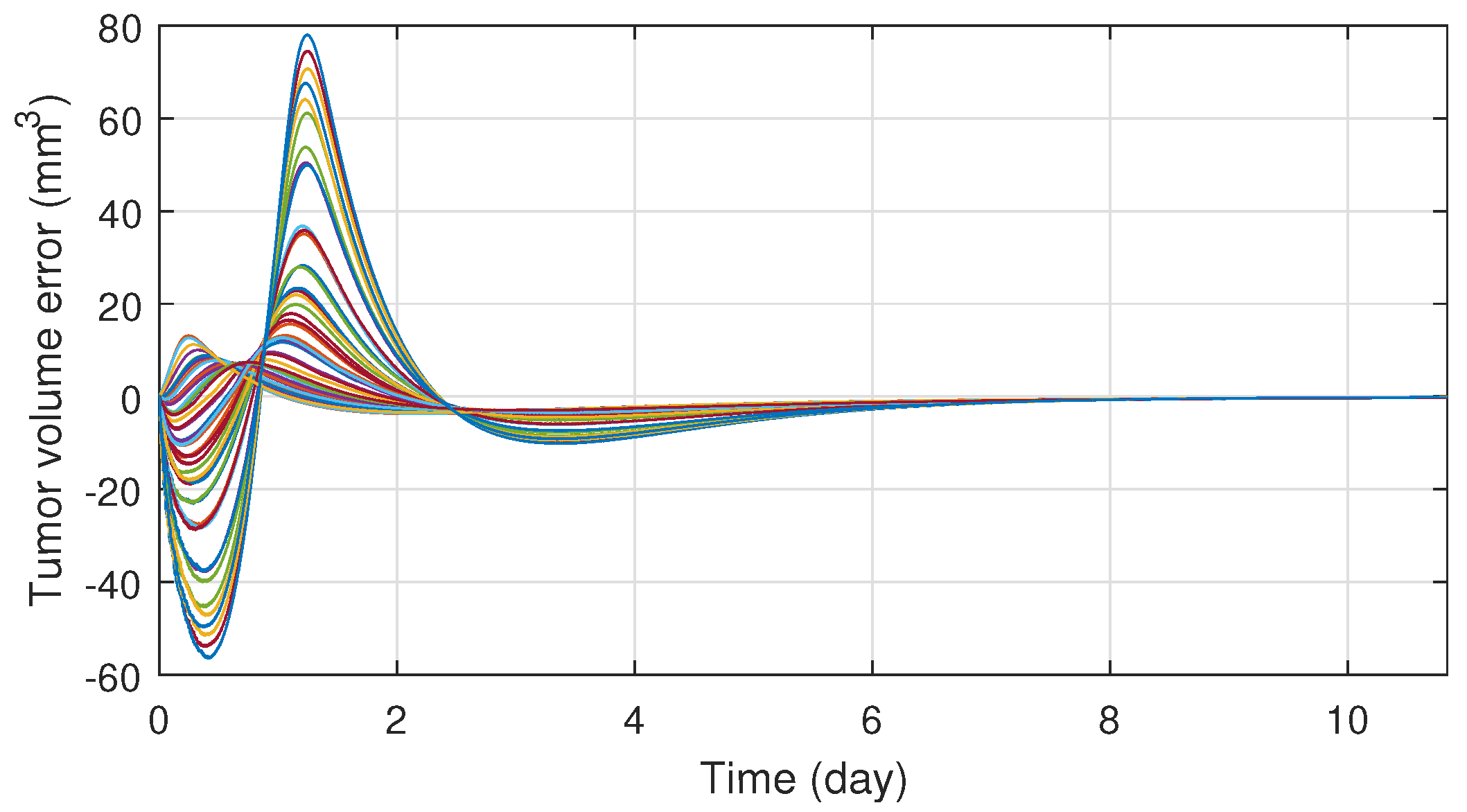 Machines 06 00049 g006