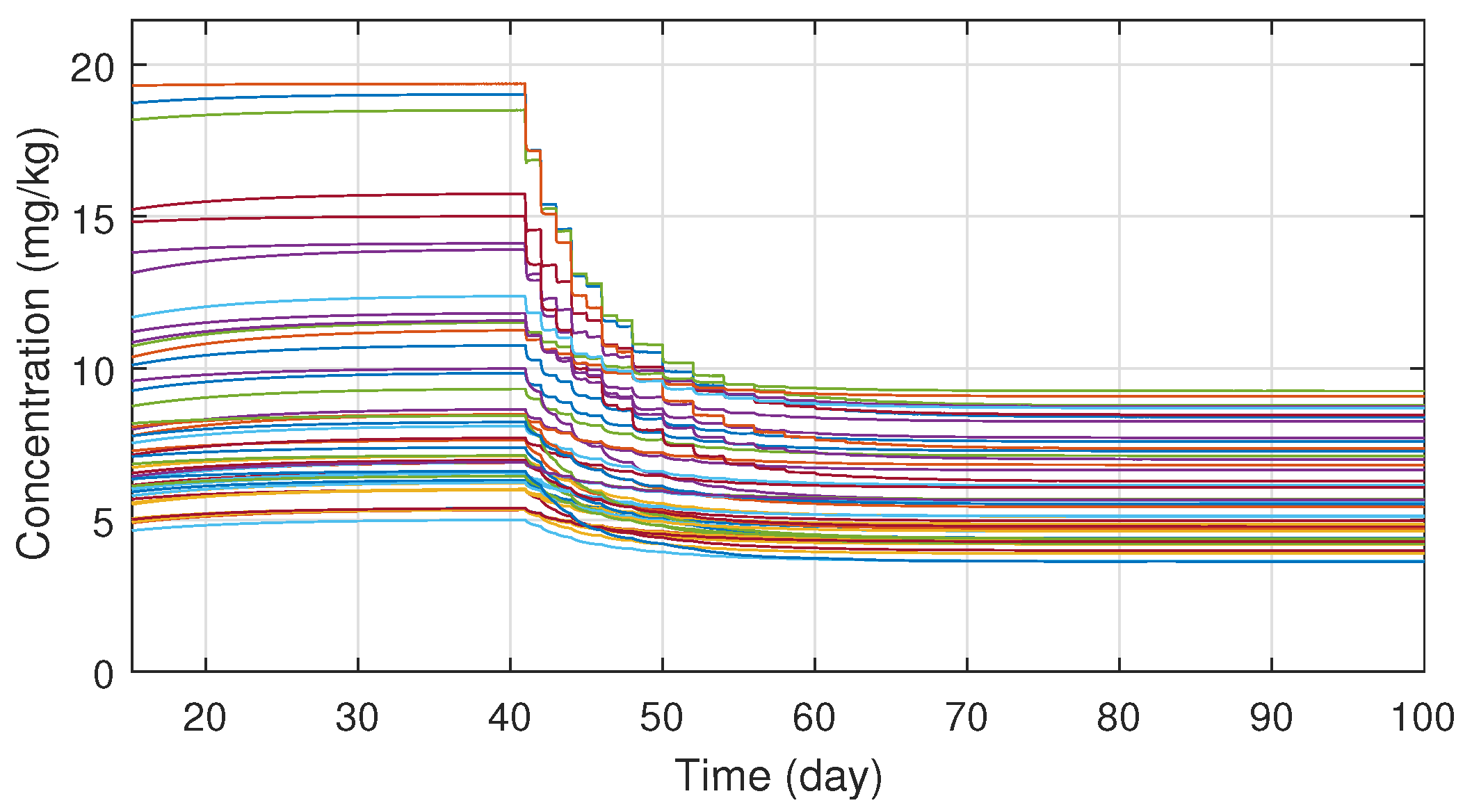 Machines 06 00049 g007