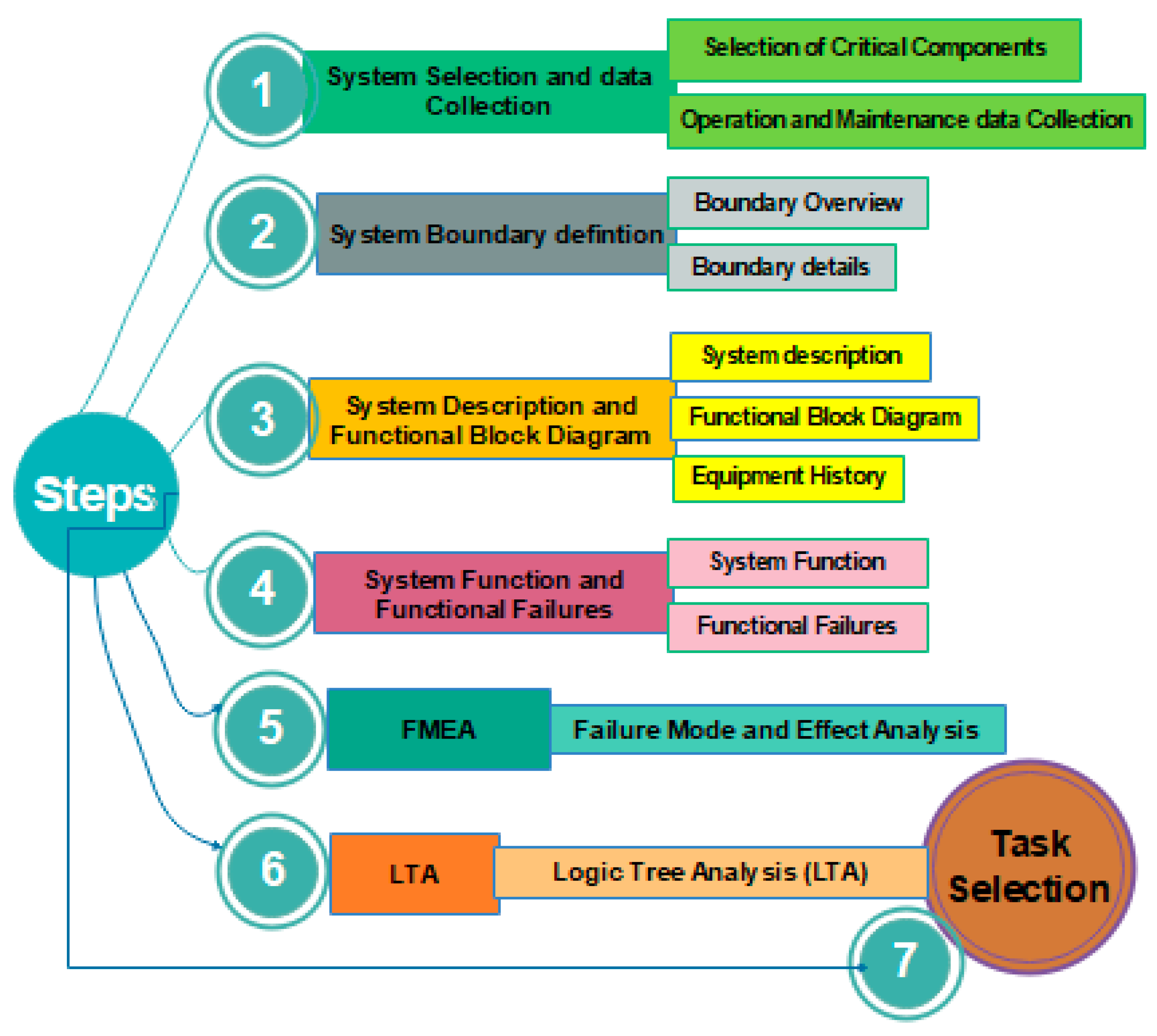 Machines 06 00050 g005 550