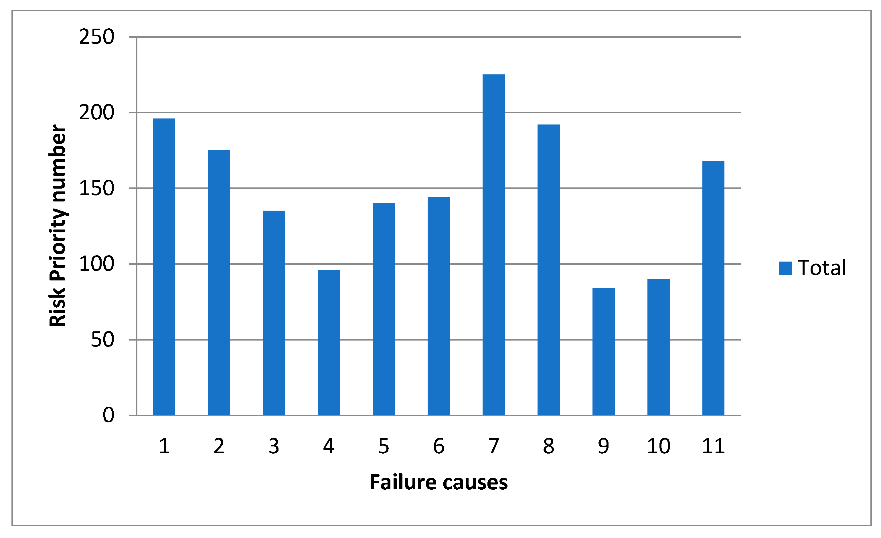 Machines 06 00050 g010 550