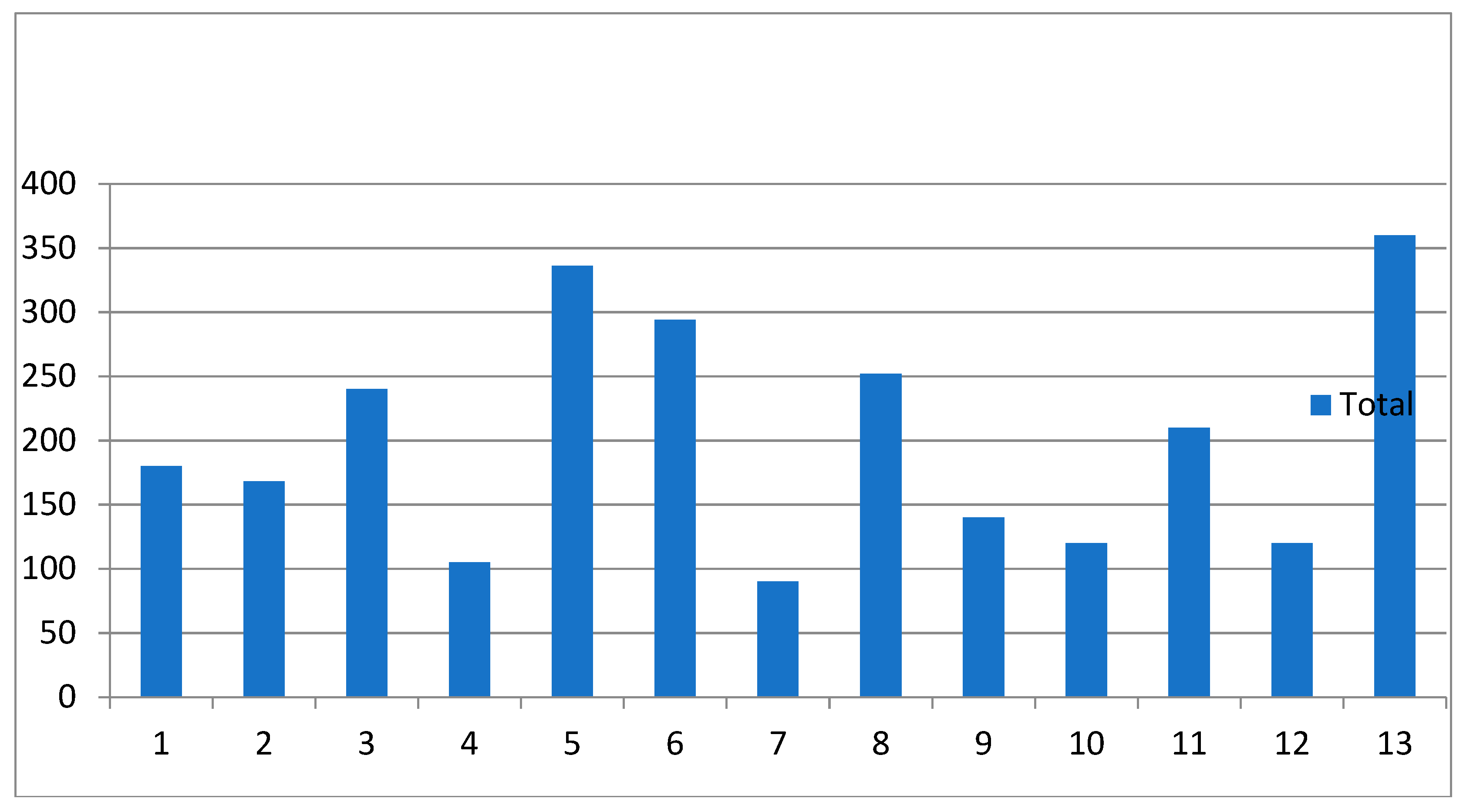 Machines 06 00050 g011 550