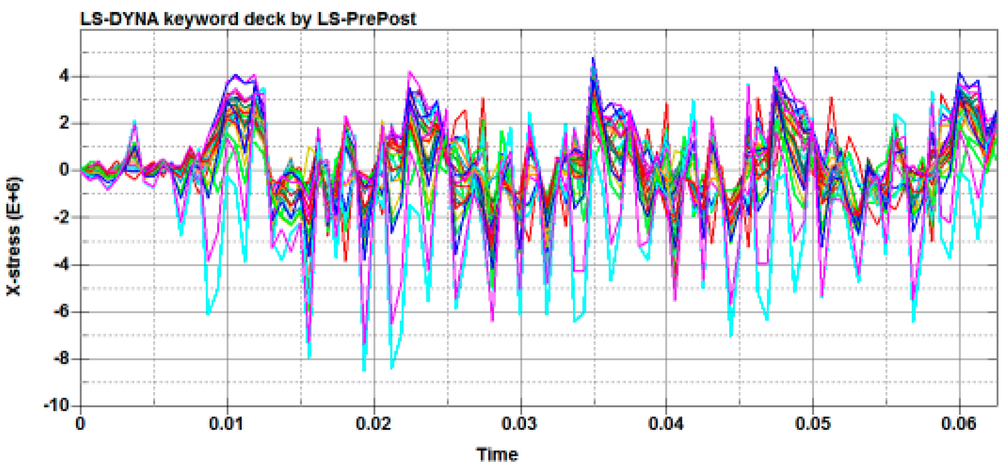 Machines 06 00051 g011