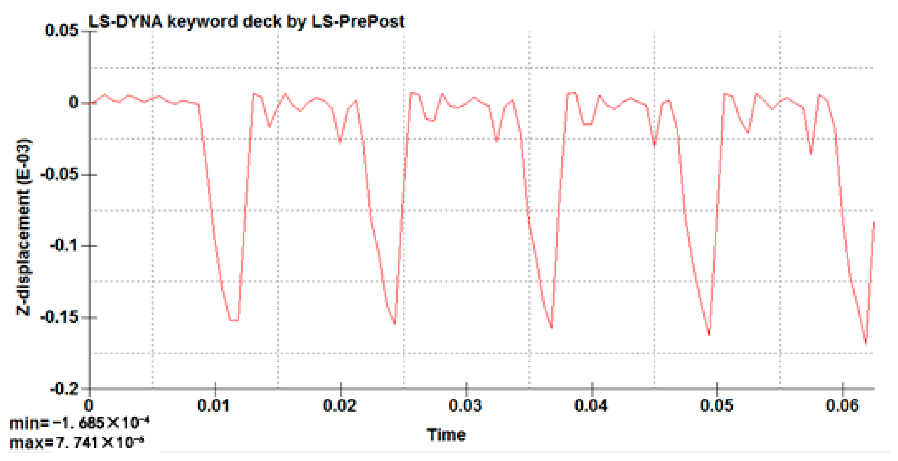 Machines 06 00051 g014