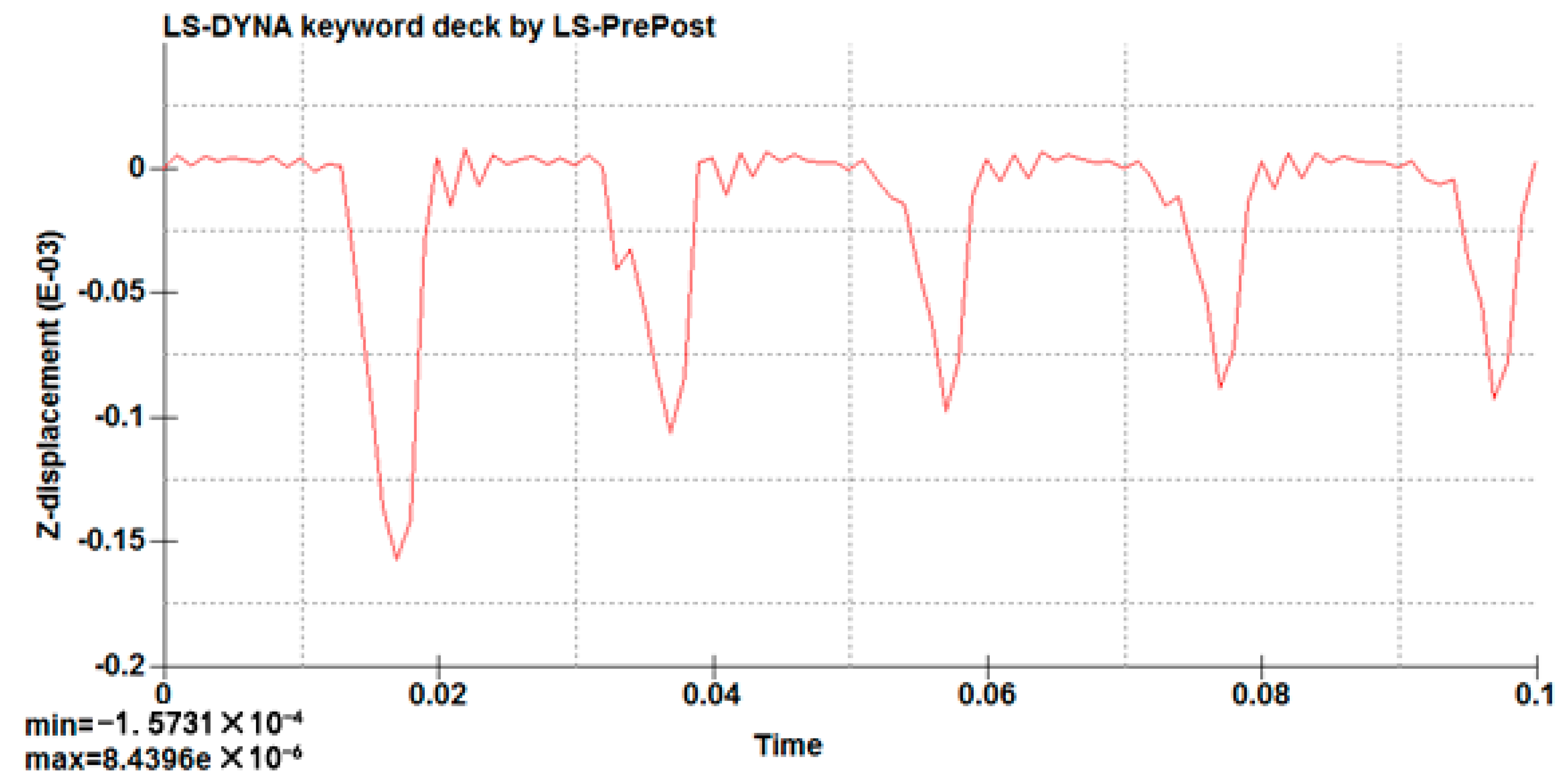 Machines 06 00051 g018