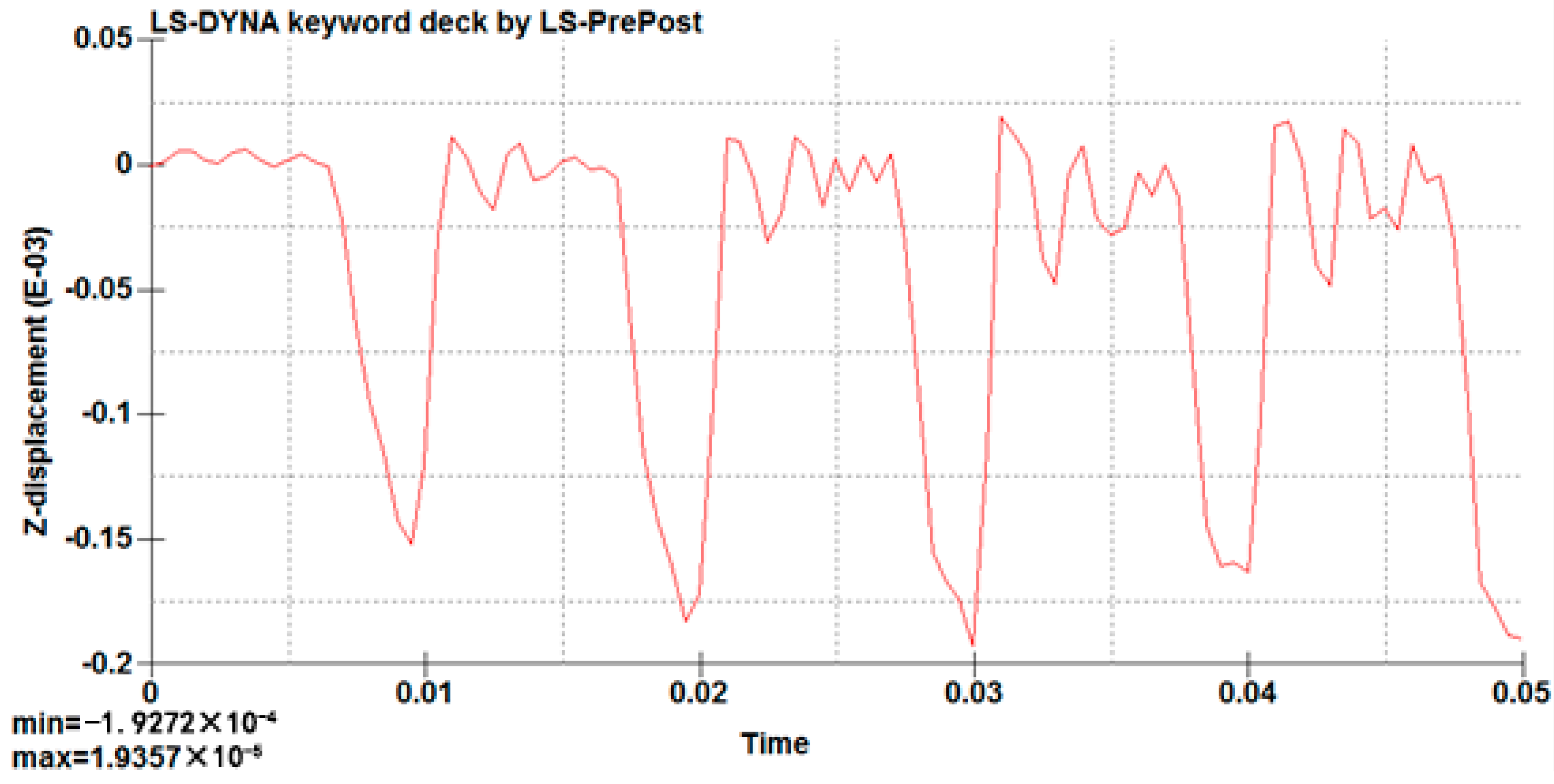 Machines 06 00051 g022