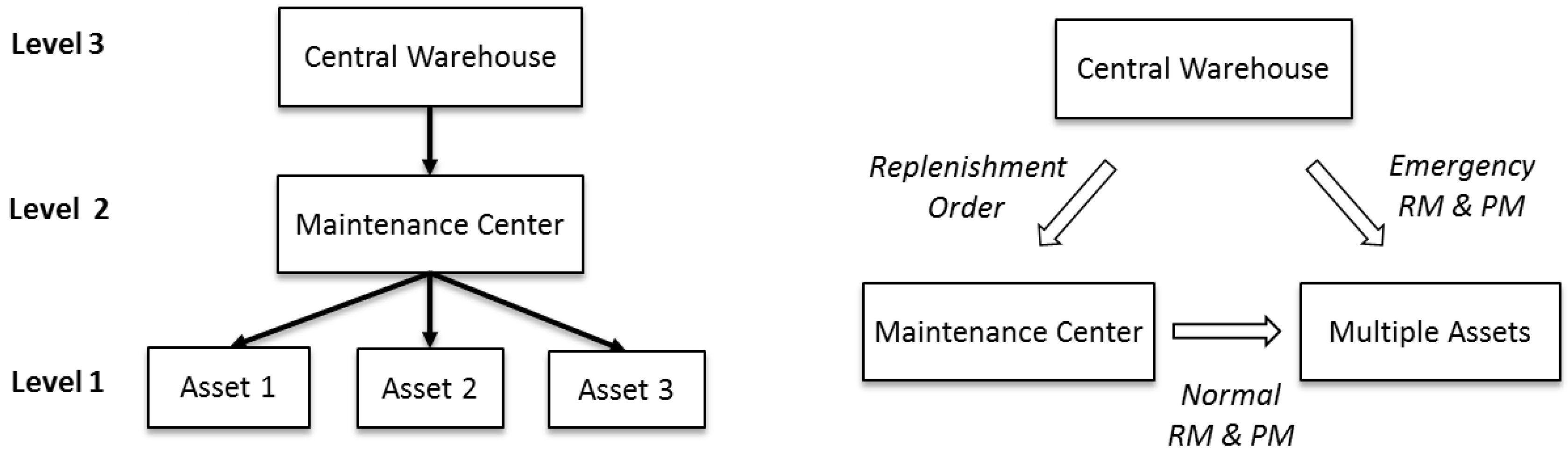 Machines 06 00055 g001 550