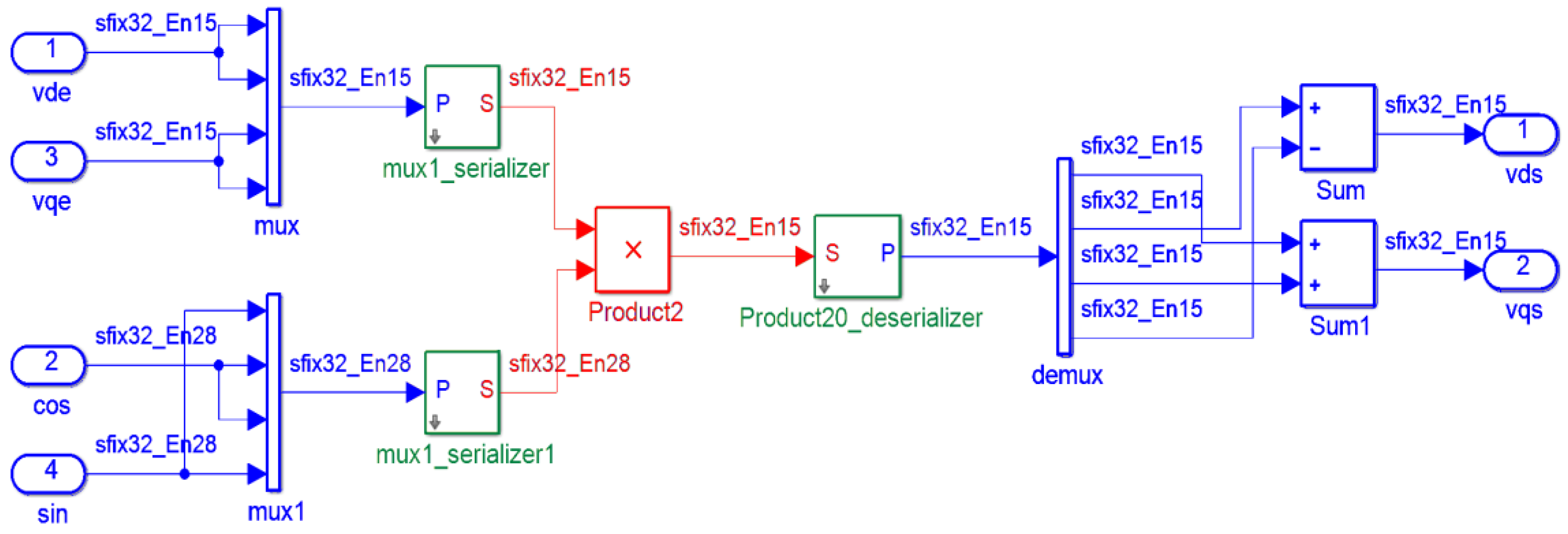 Machines 06 00056 g007 550