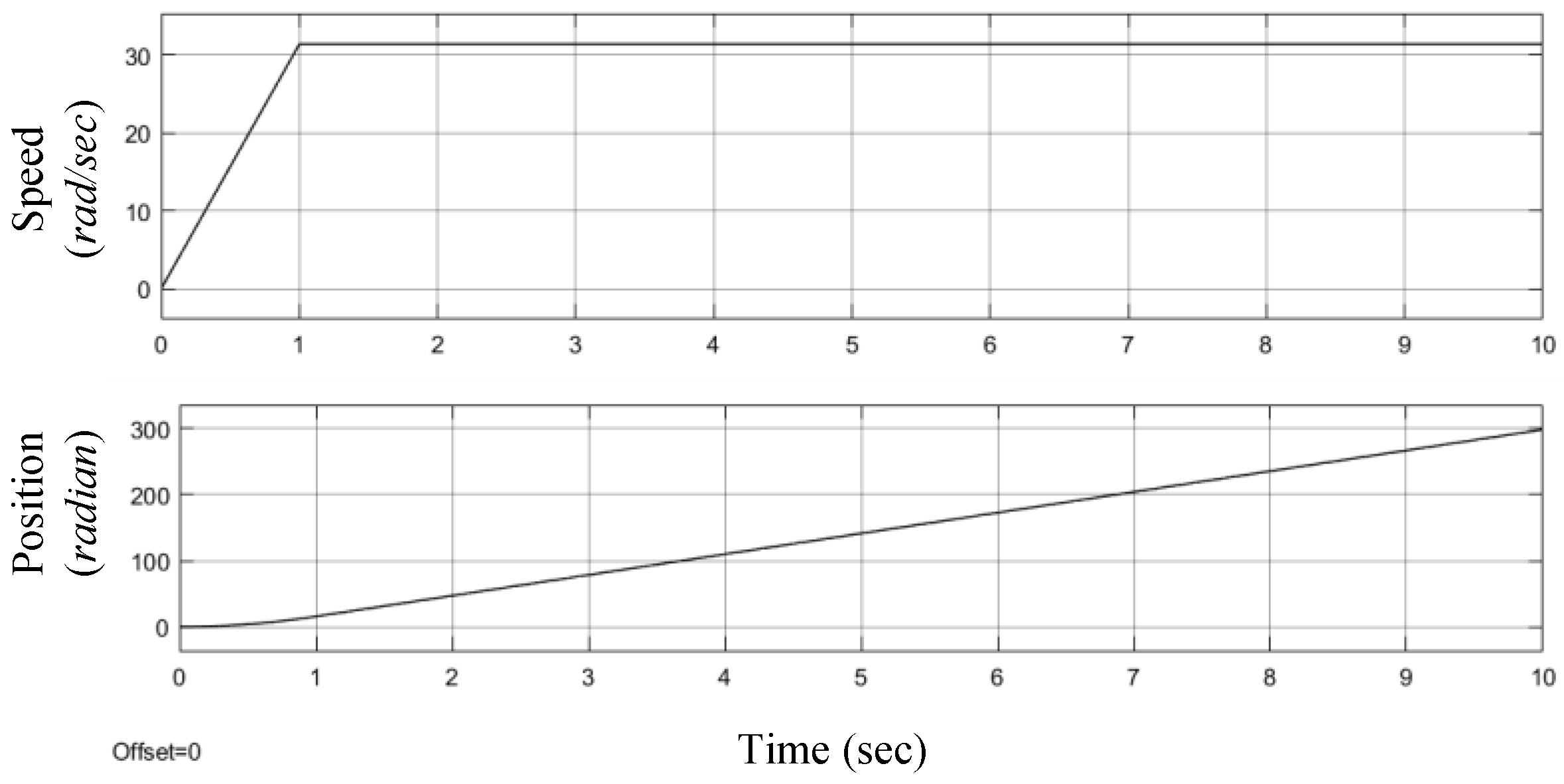 Machines 06 00056 g008 550
